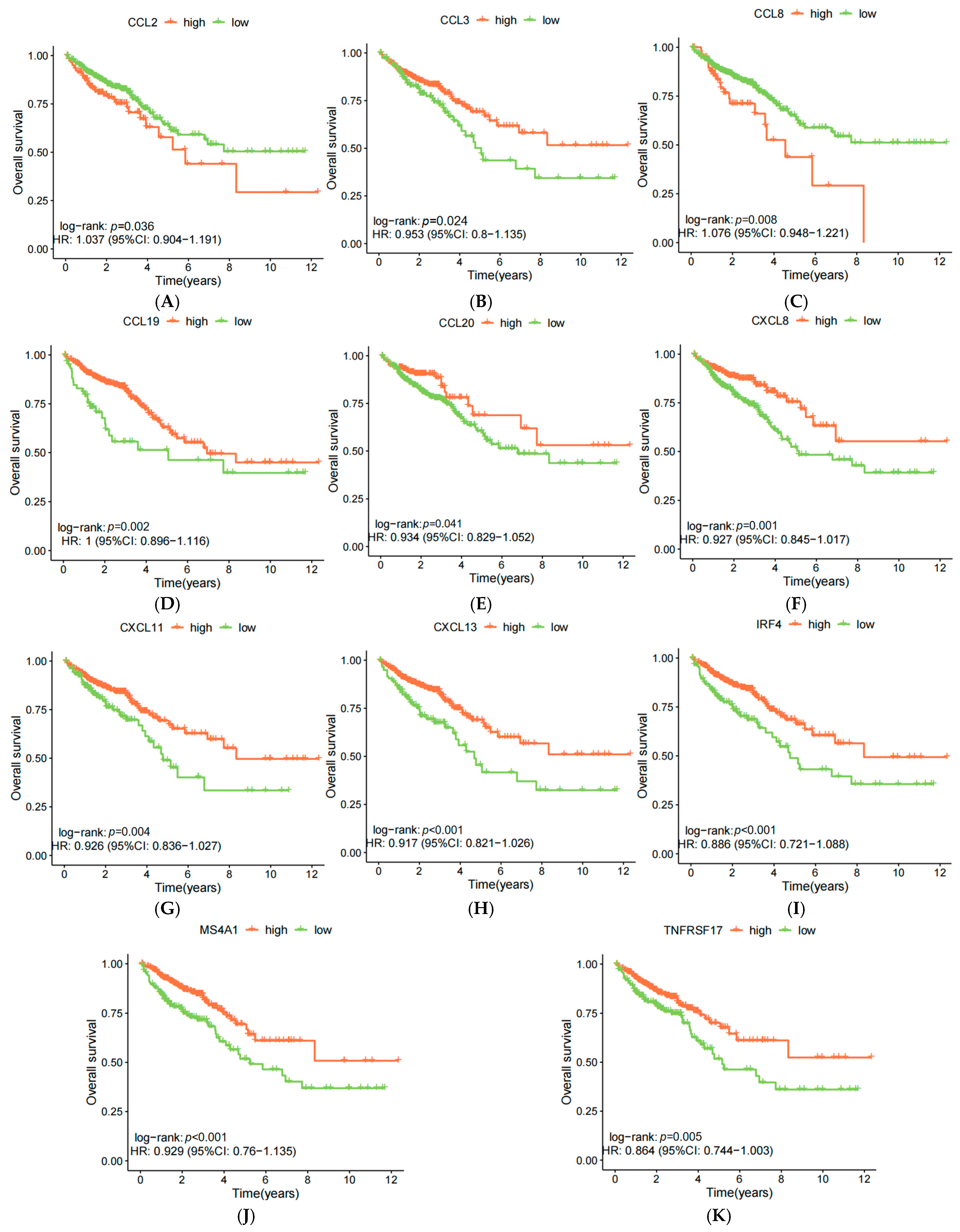 Biomedicines 13 00539 g003