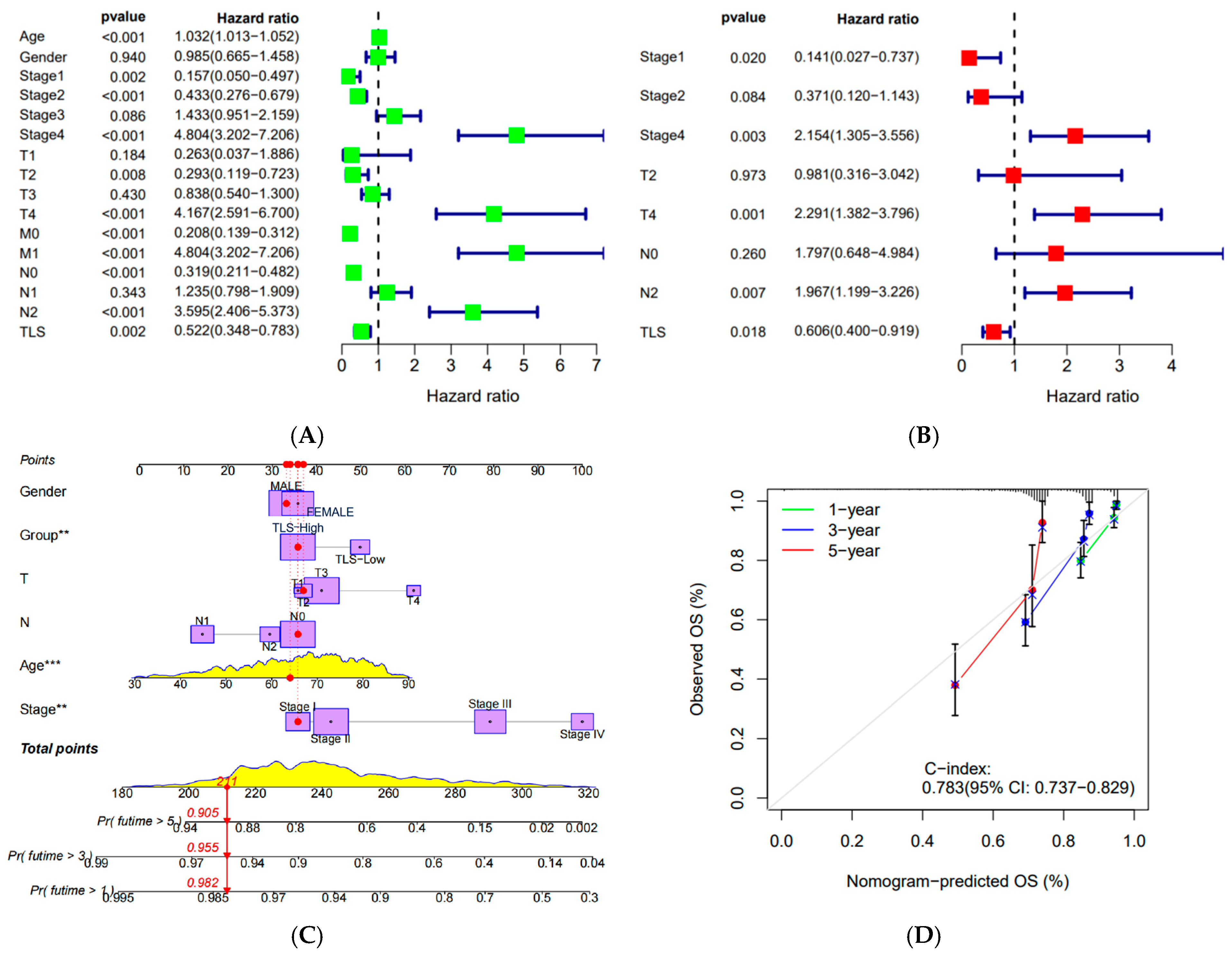 Biomedicines 13 00539 g009