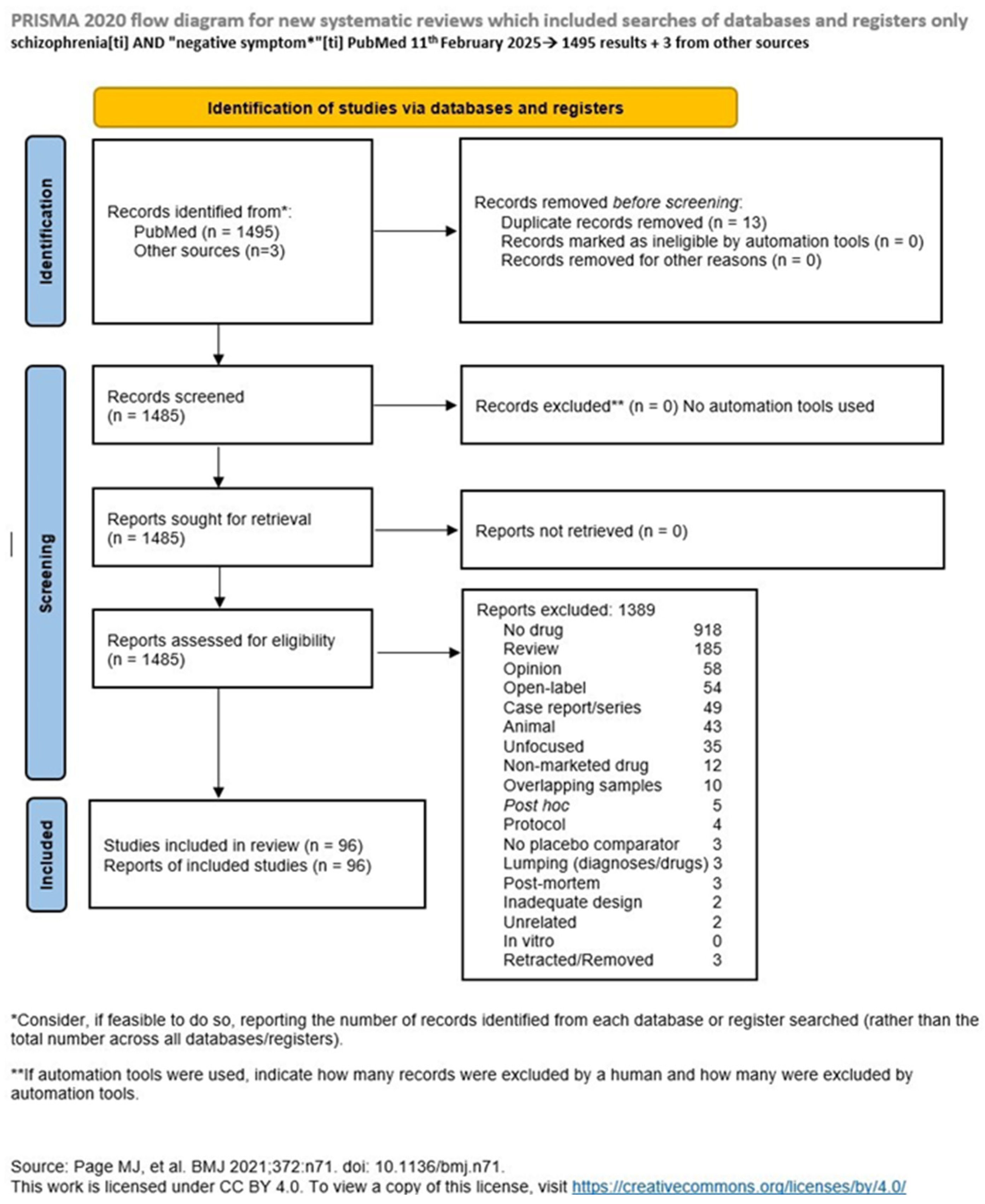 Biomedicines 13 00540 g001