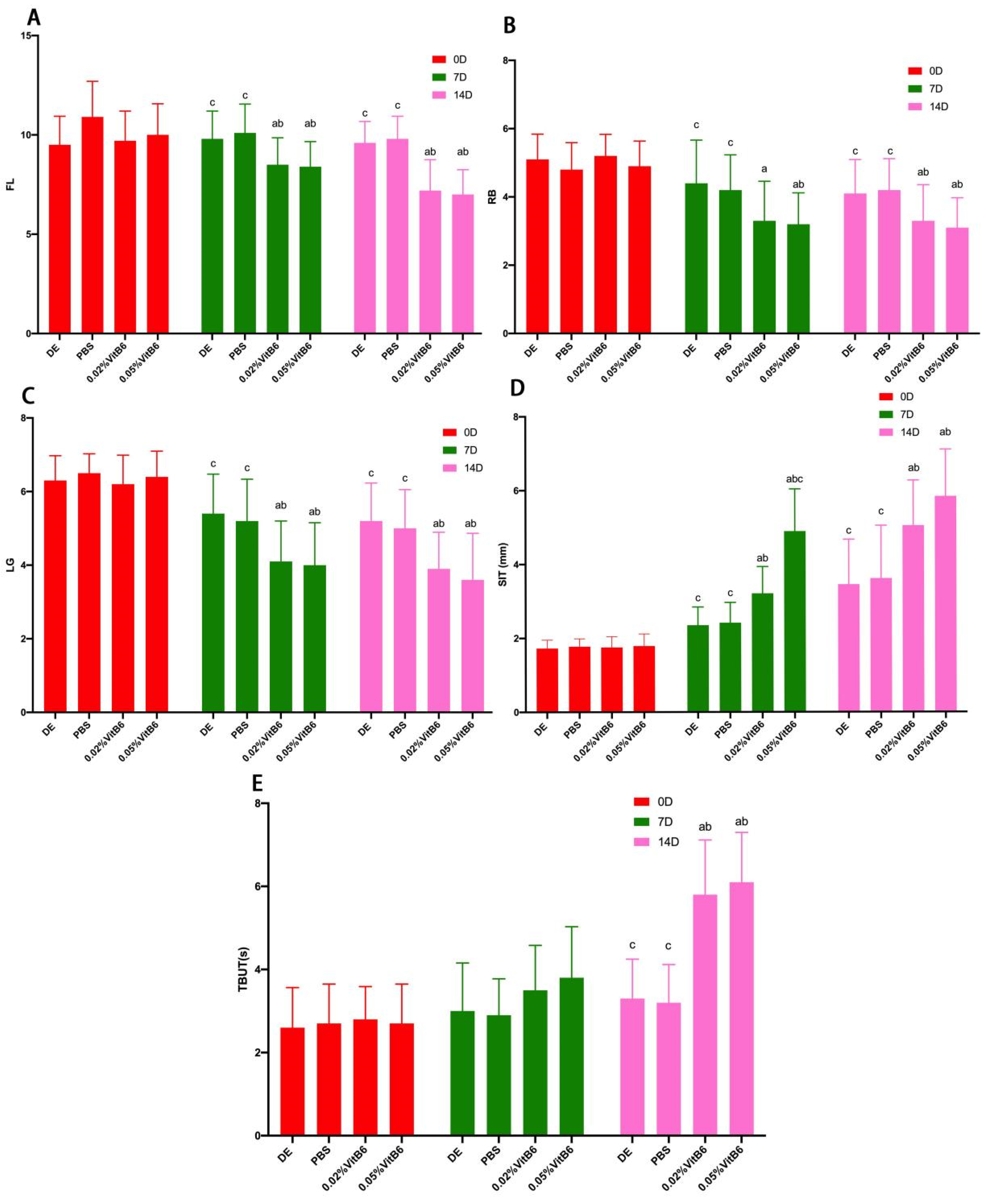 Biomedicines 13 00541 g002