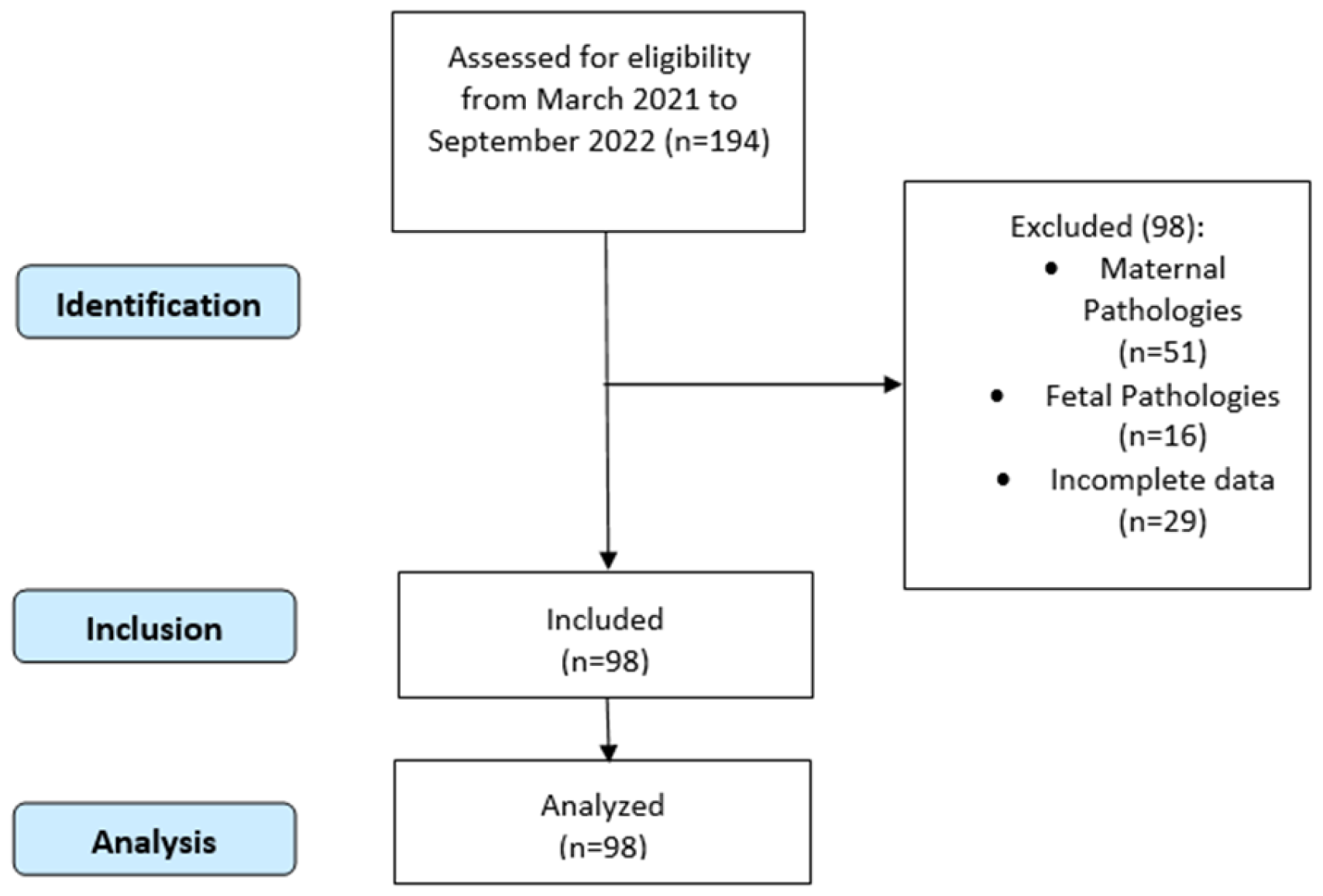 Biomedicines 13 00542 g001 Biomedicines 13 00542 g001