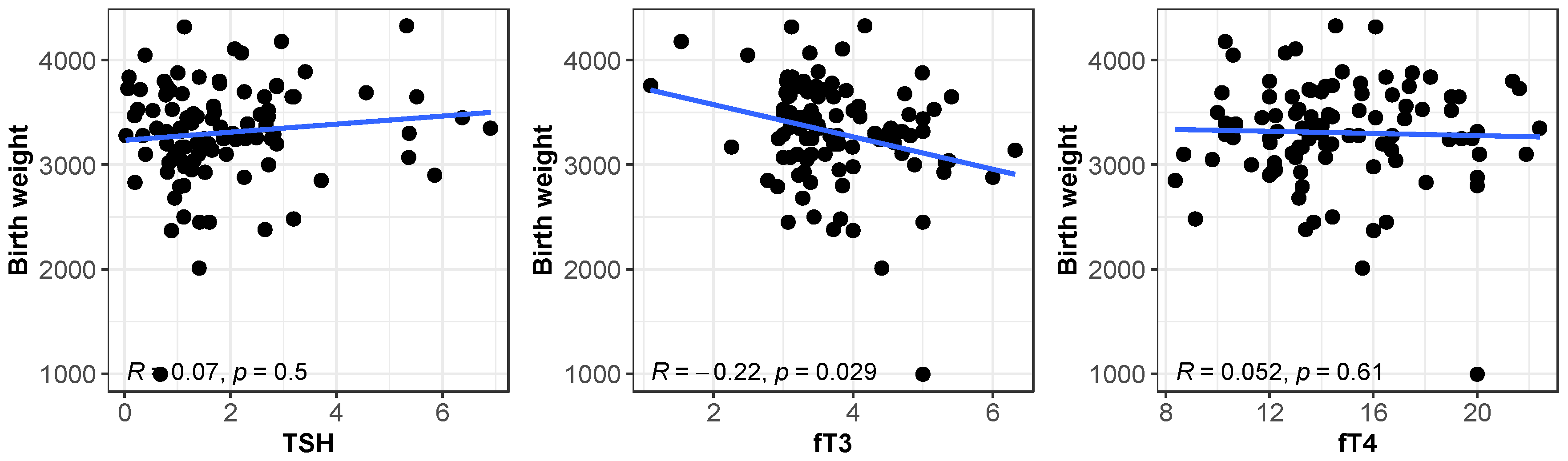 Biomedicines 13 00542 g002 Biomedicines 13 00542 g002