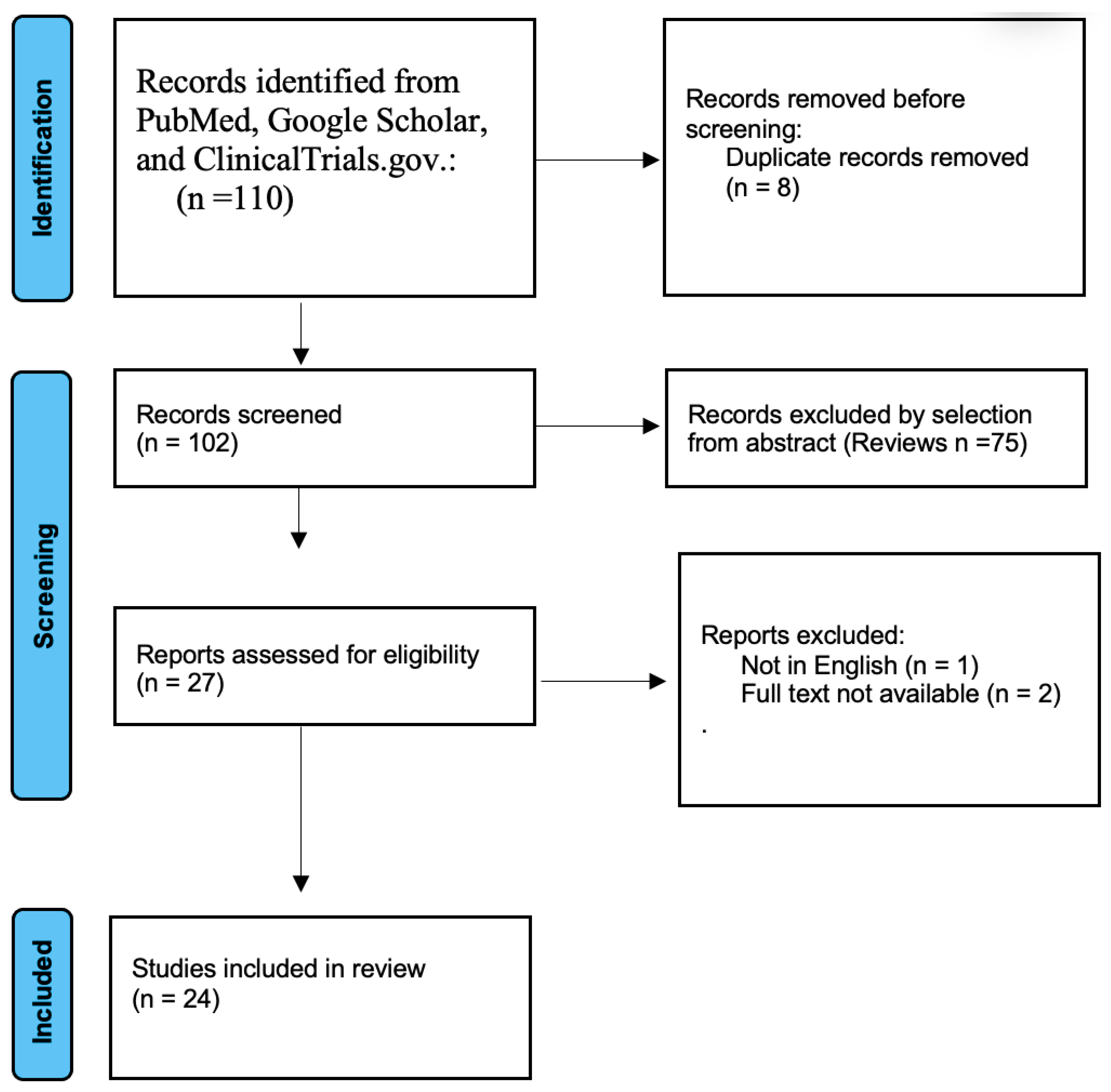 Biomedicines 13 00543 g004