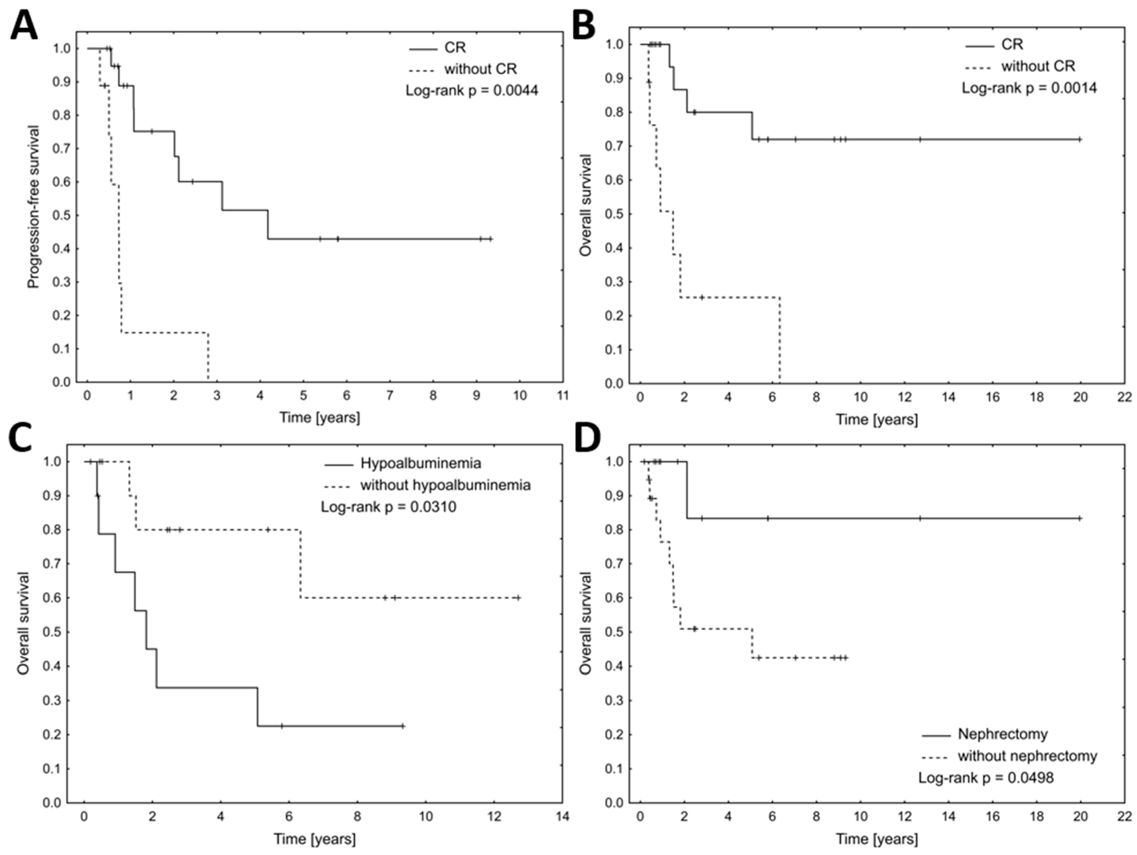Biomedicines 13 00548 g002 Biomedicines 13 00548 g002