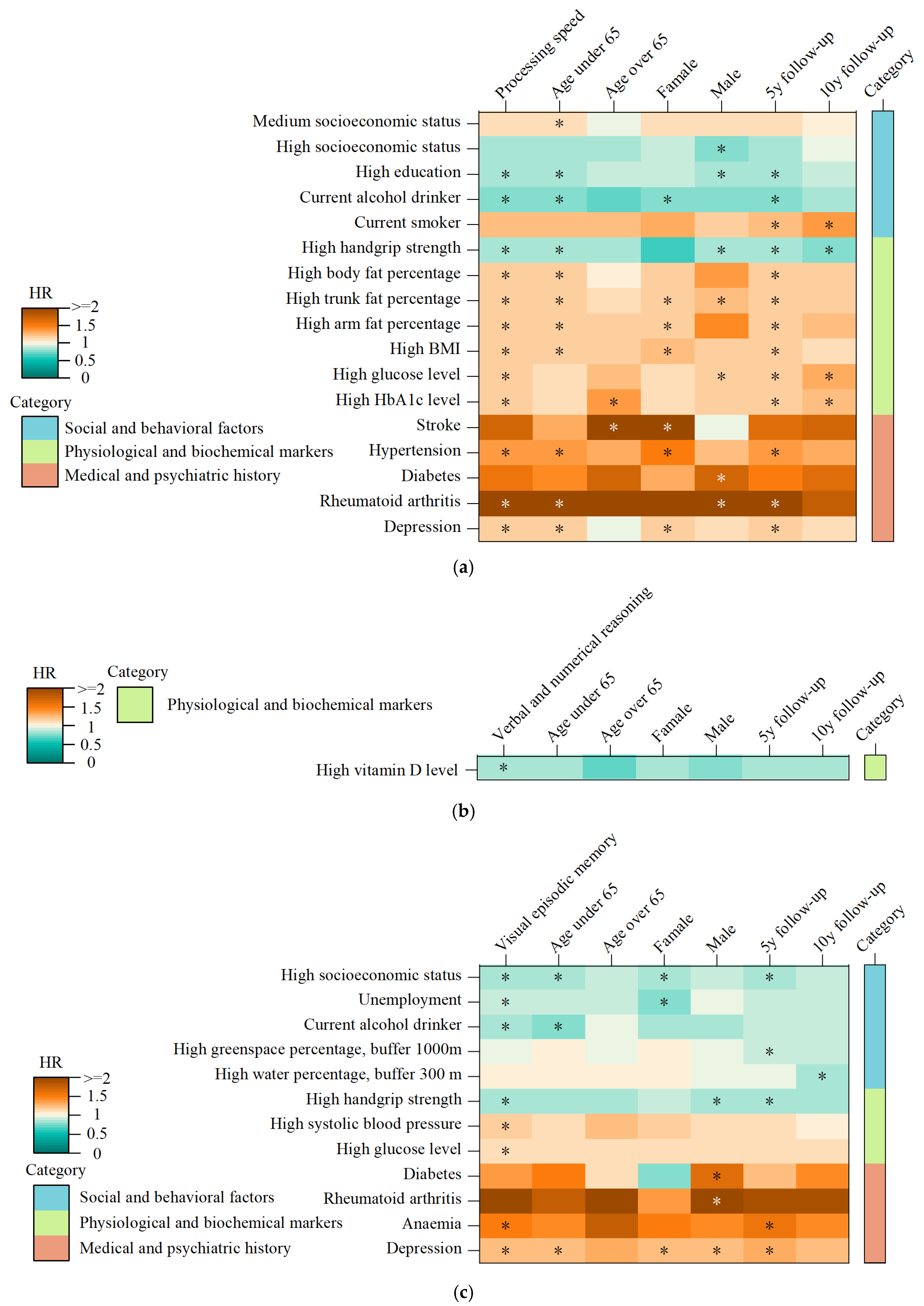 Biomedicines 13 00549 g002
