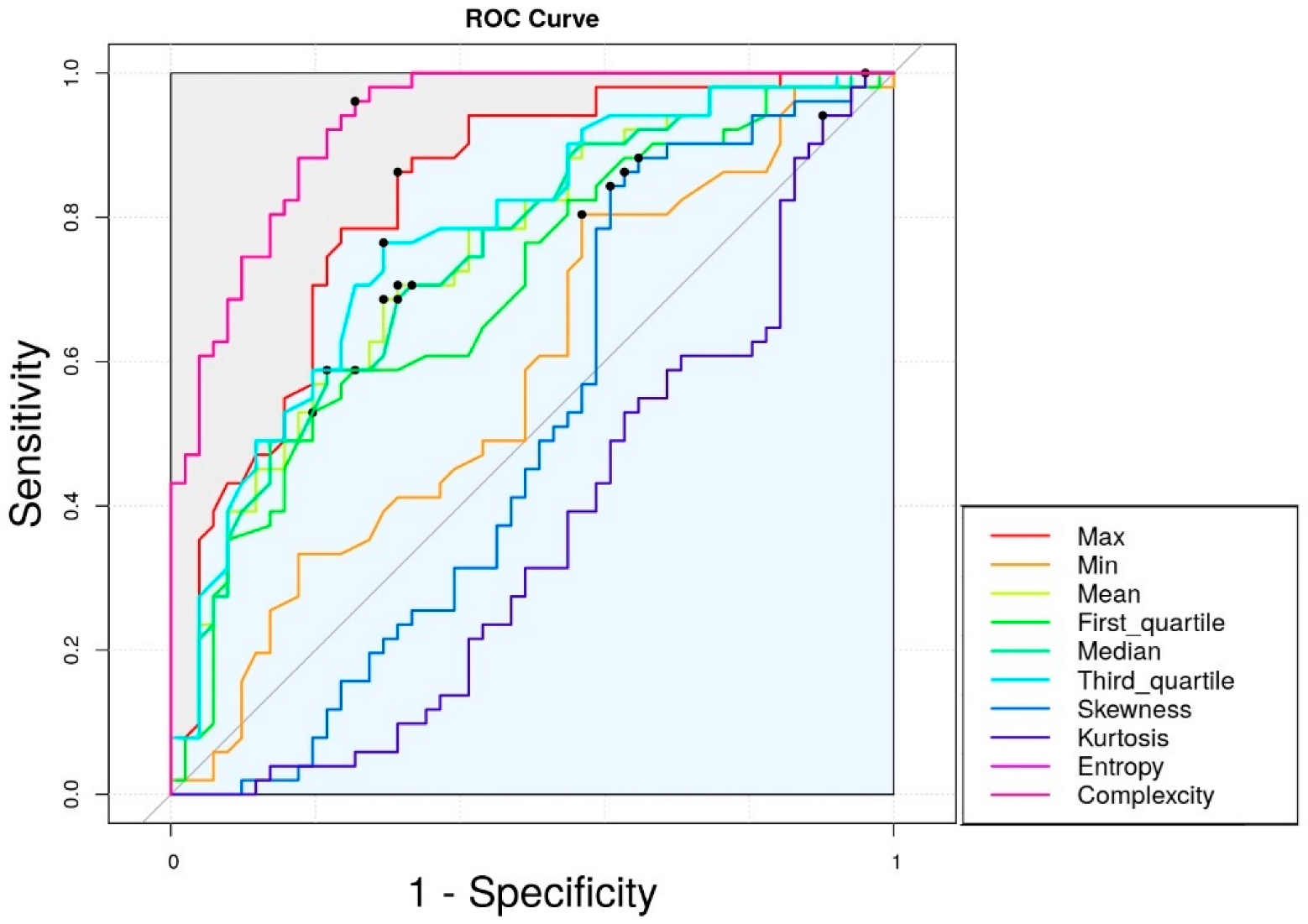 Biomedicines 13 00551 g005