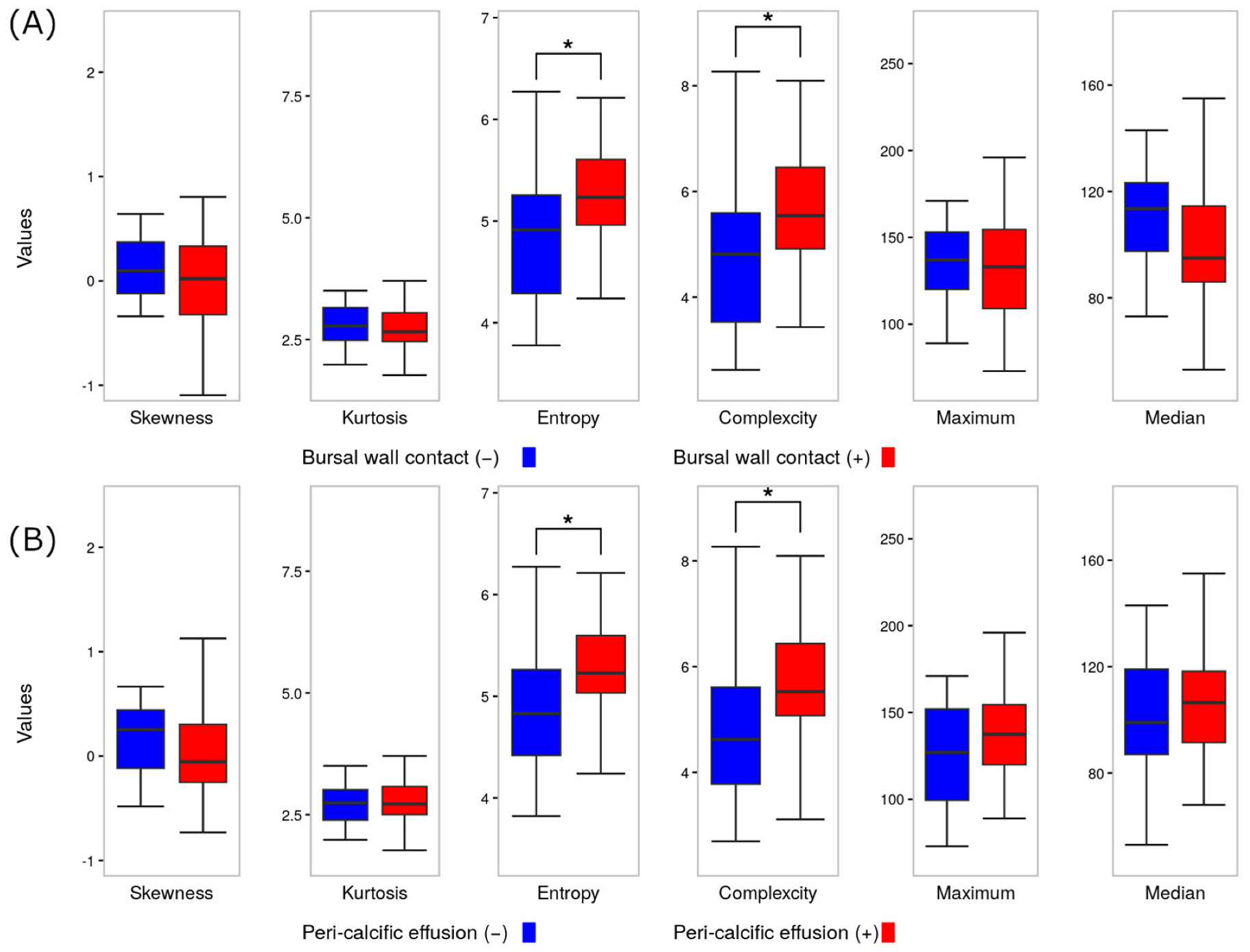 Biomedicines 13 00551 g006