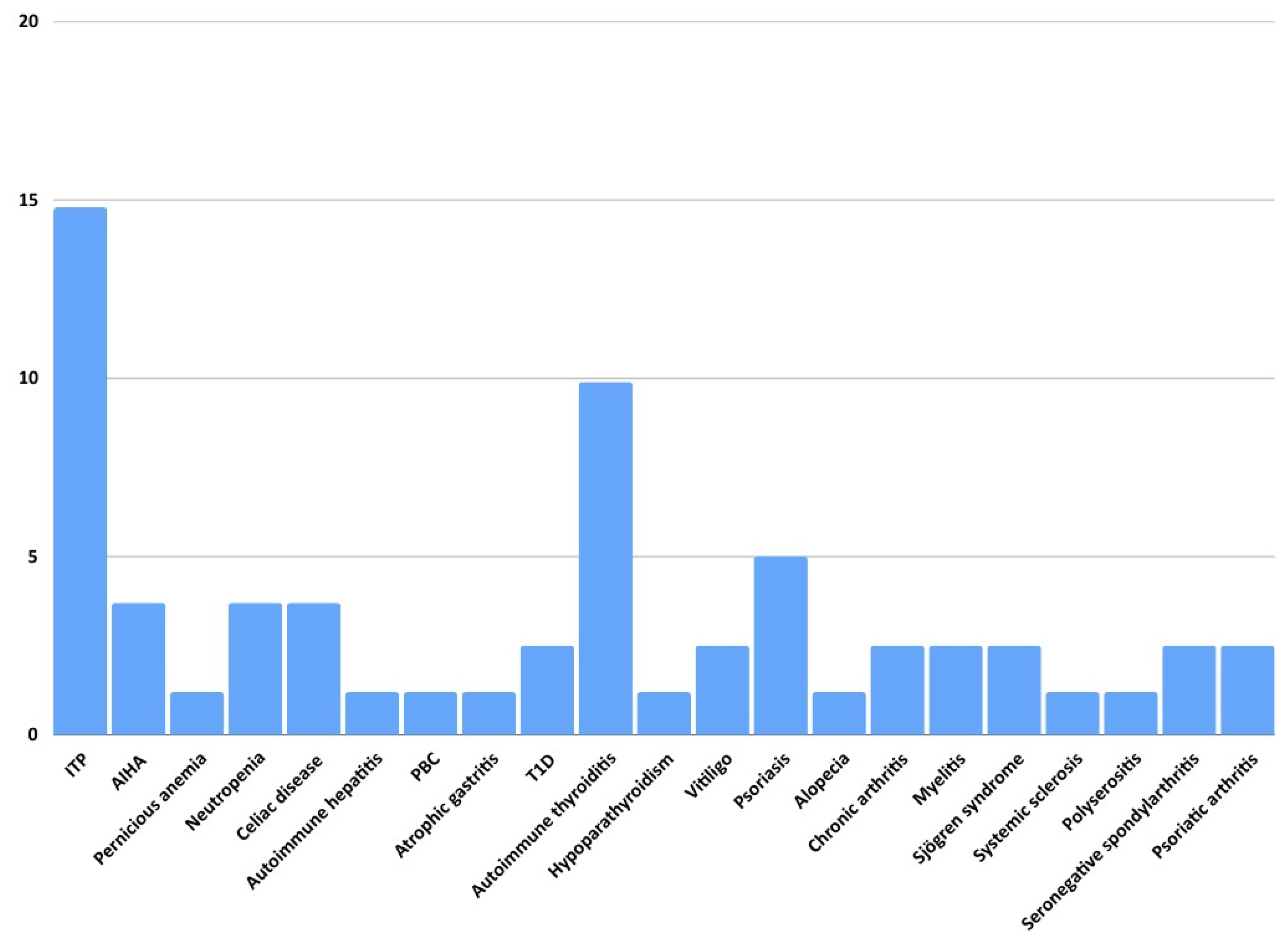 Biomedicines 13 00552 g001