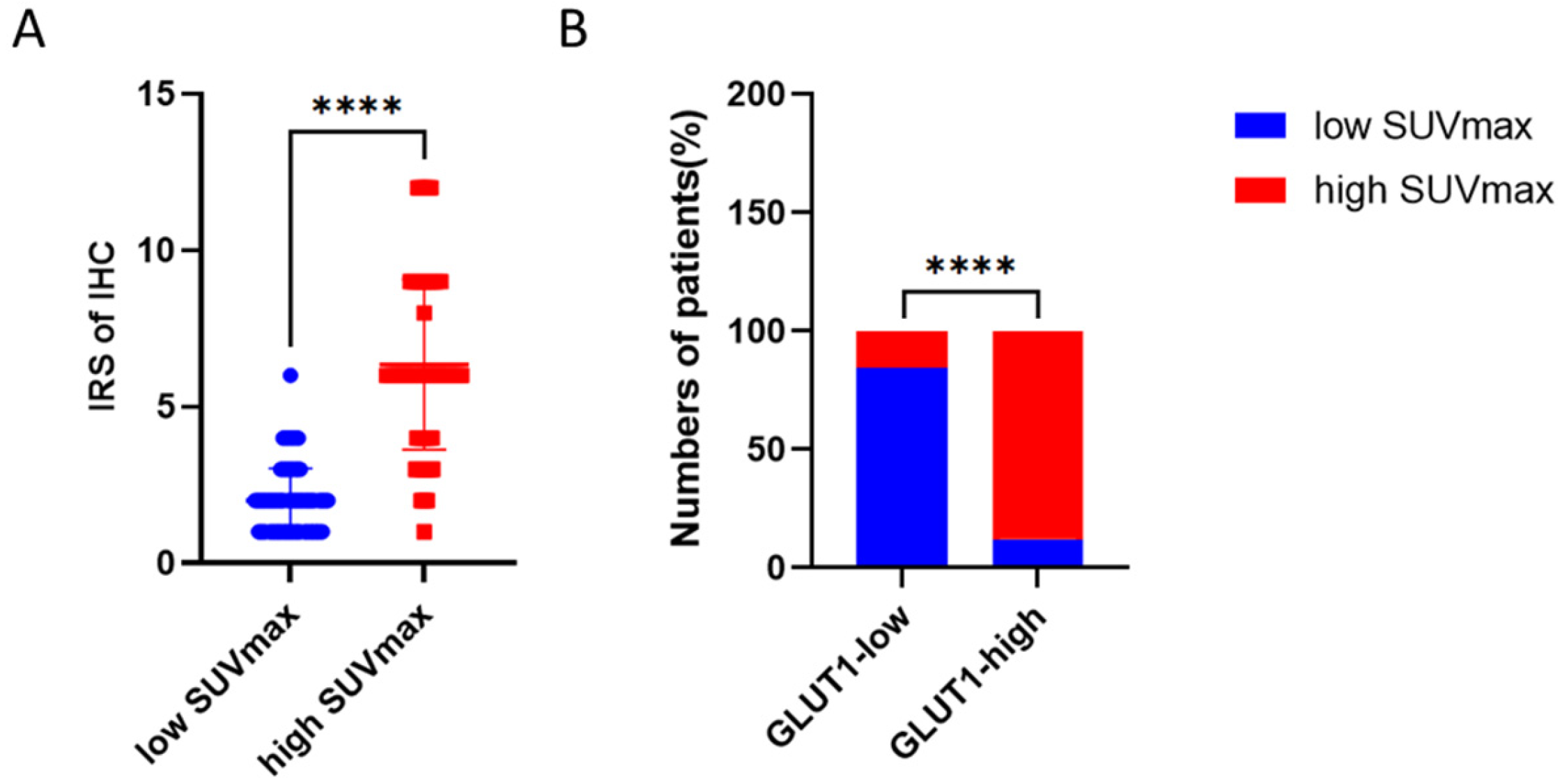Biomedicines 13 00554 g003