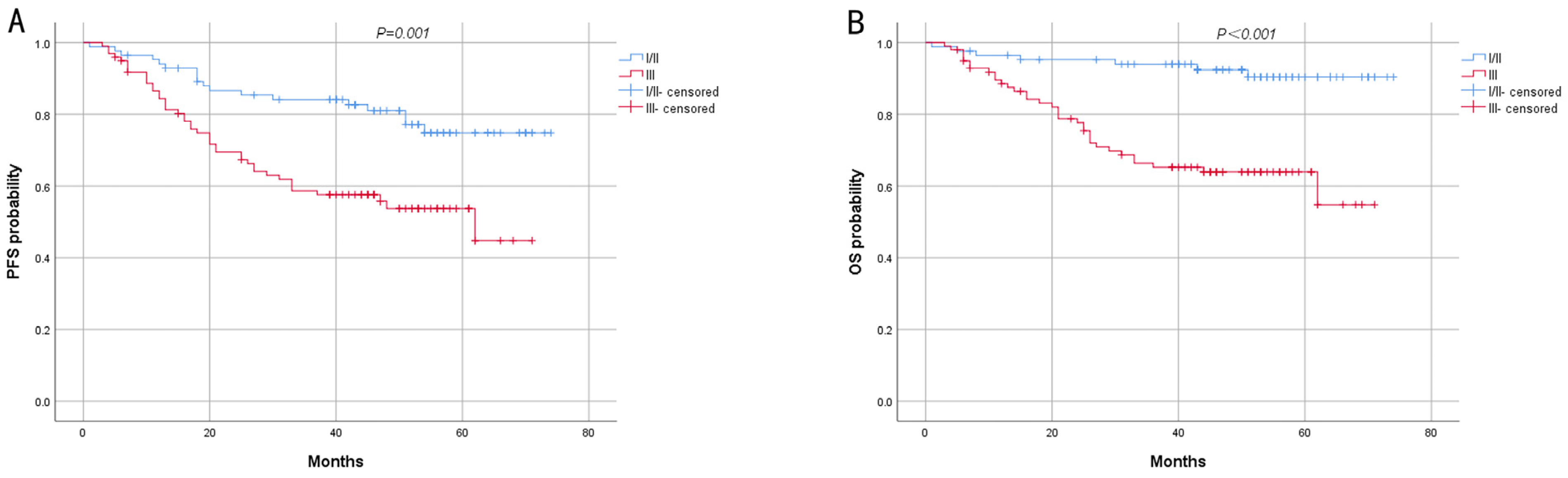 Biomedicines 13 00554 g005