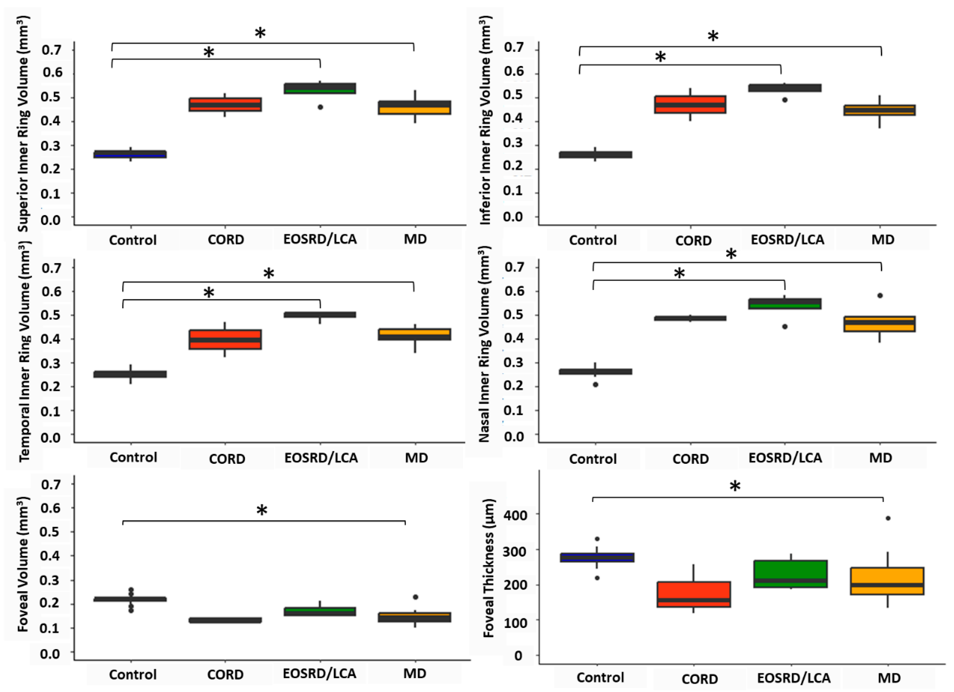 Biomedicines 13 00555 g004