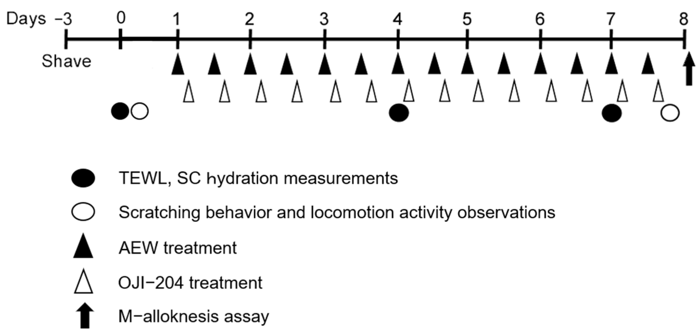 Biomedicines 13 00556 g002