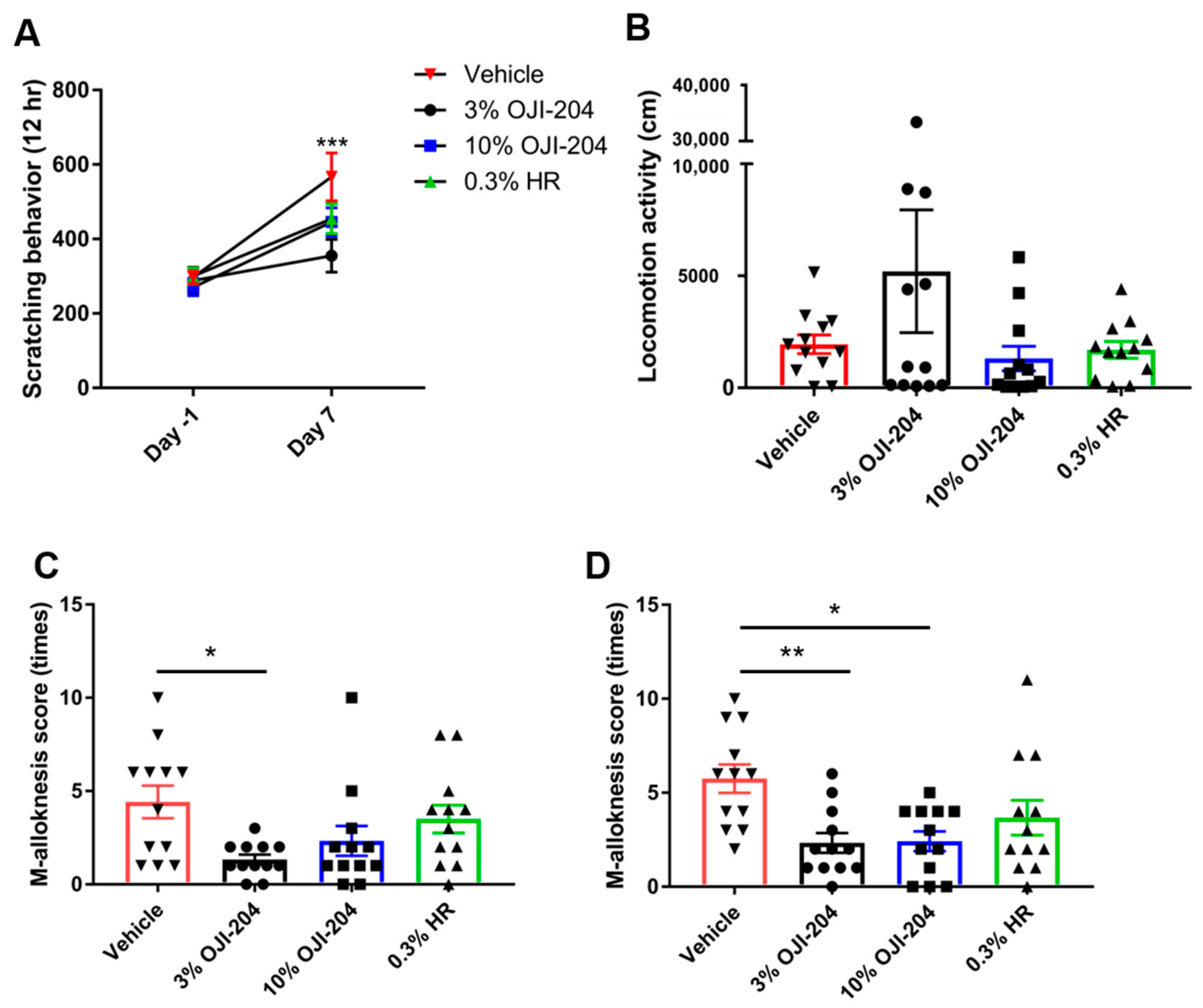 Biomedicines 13 00556 g004