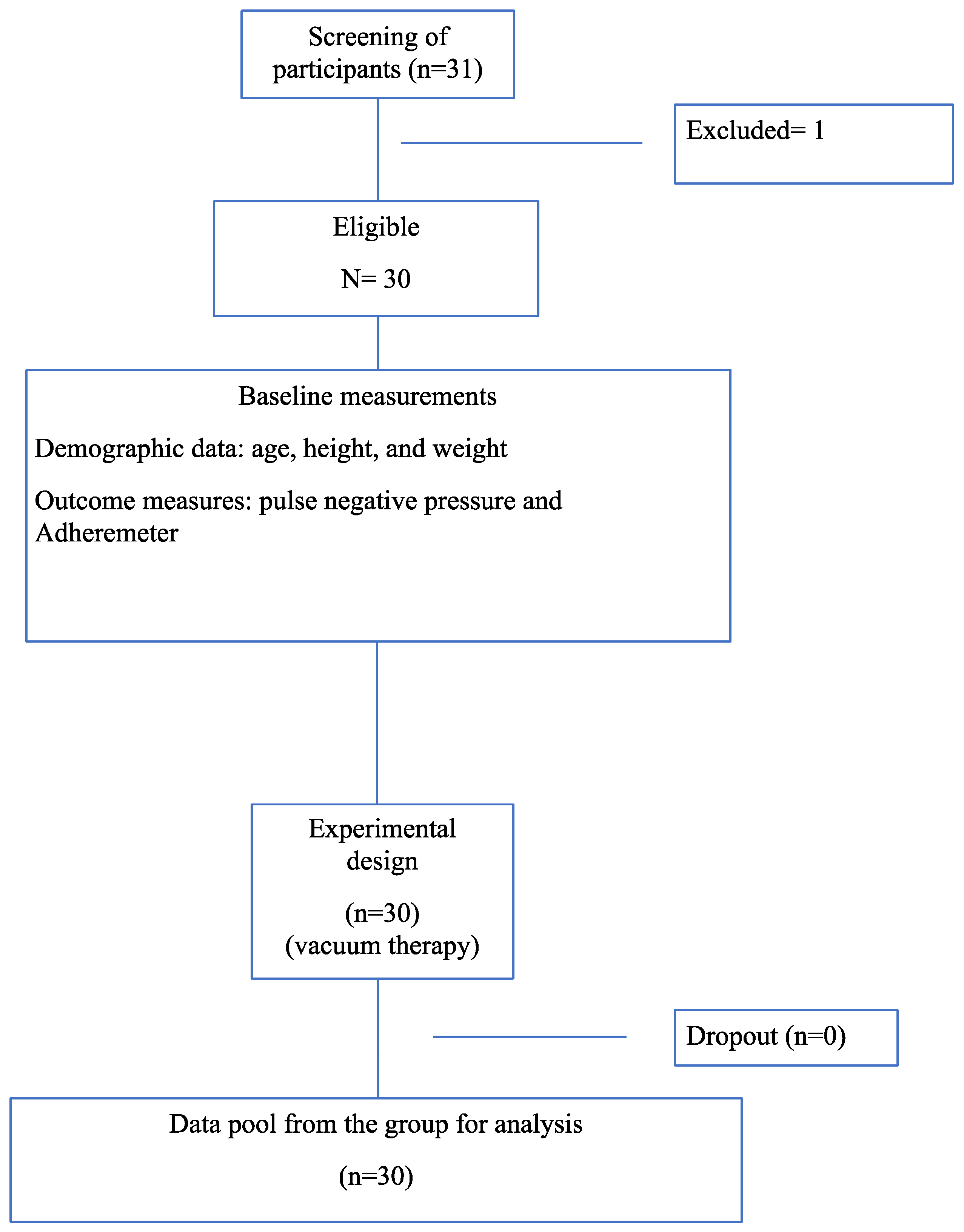 Biomedicines 13 00557 g001