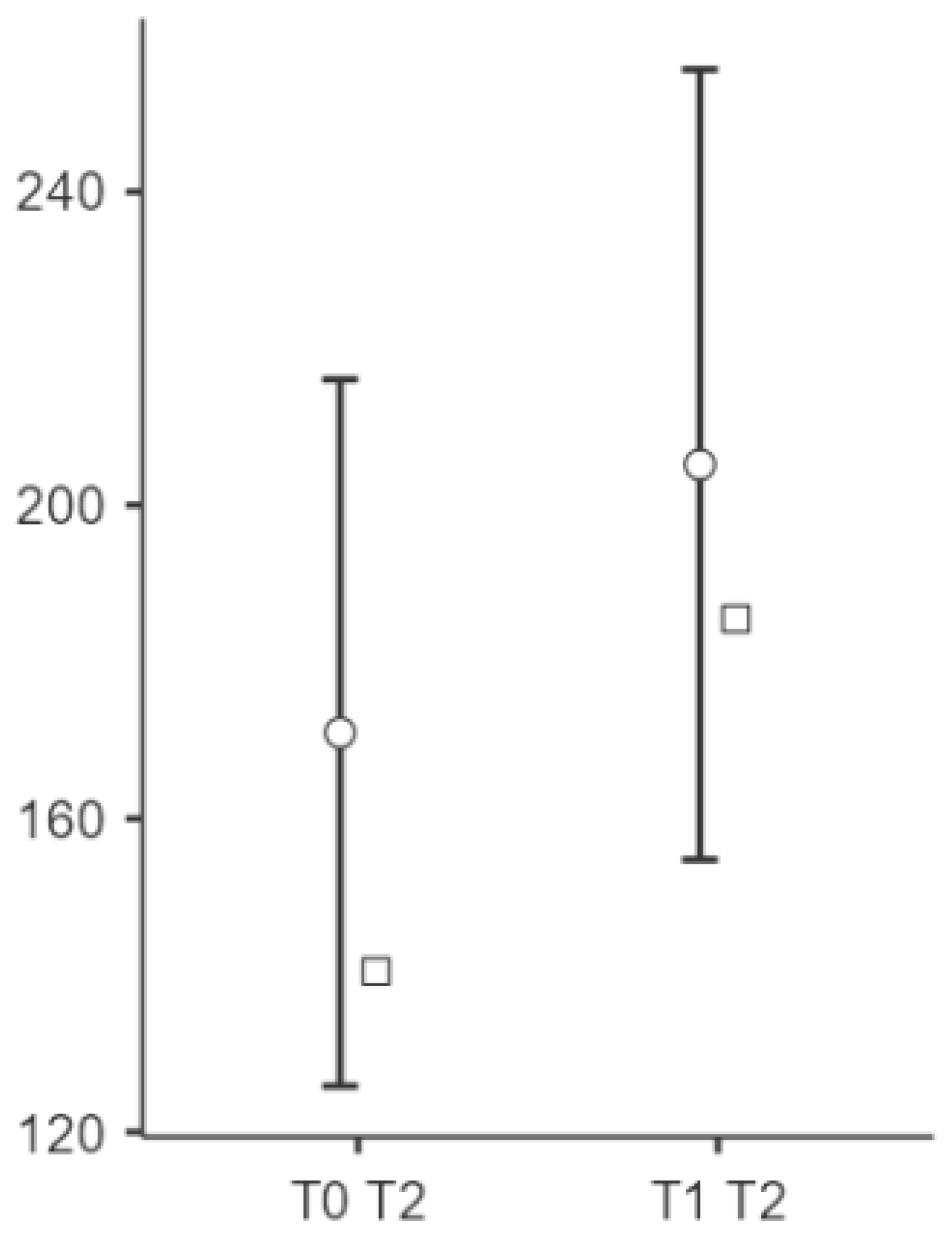 Biomedicines 13 00557 g003