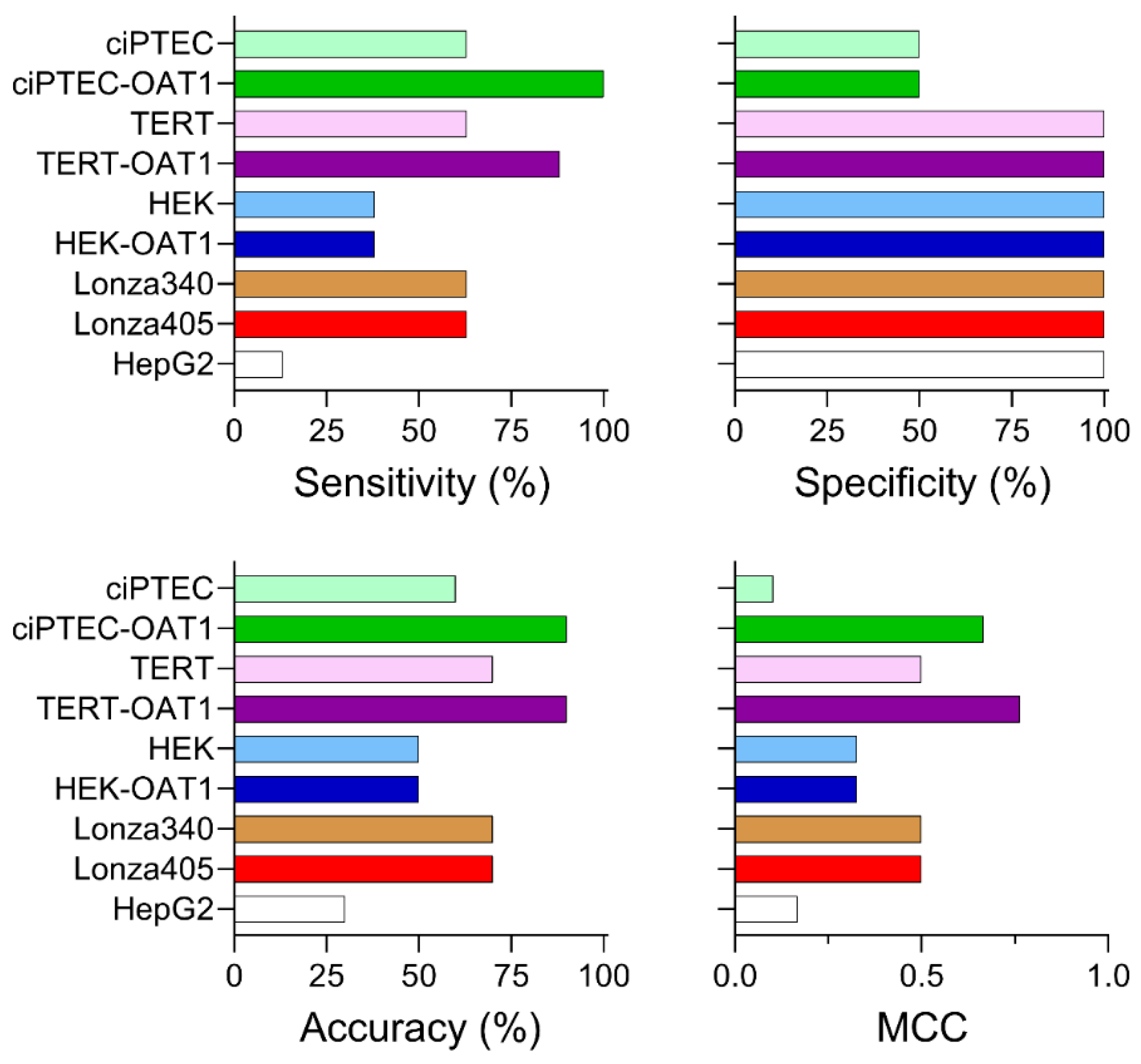 Biomedicines 13 00563 g005