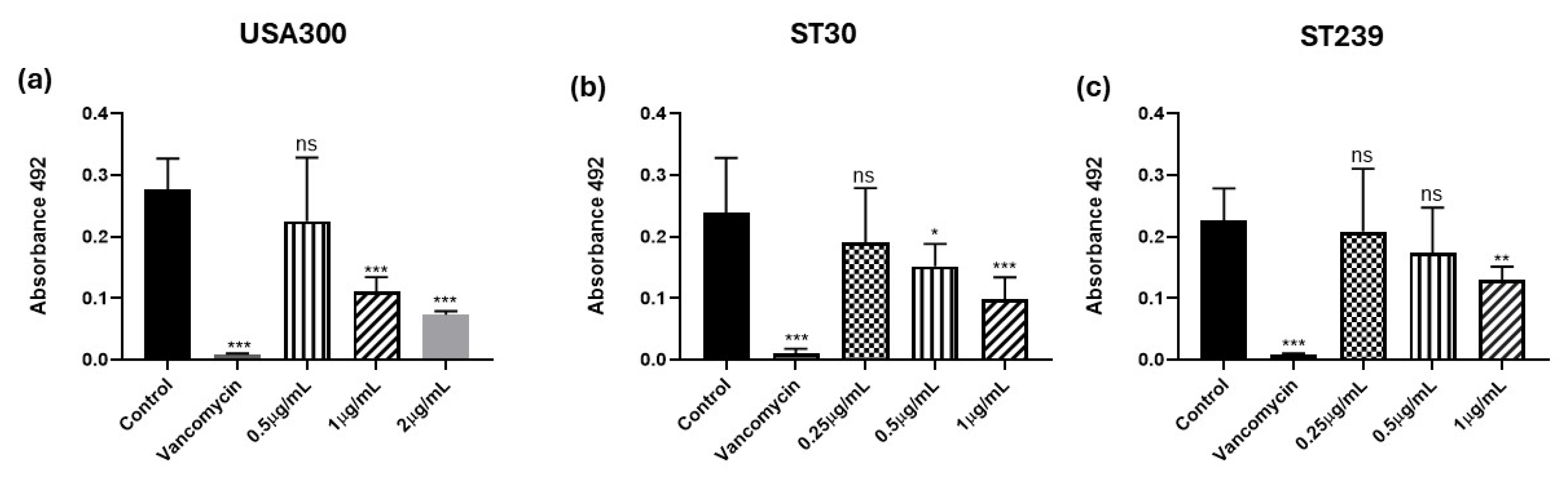 Biomedicines 13 00564 g003
