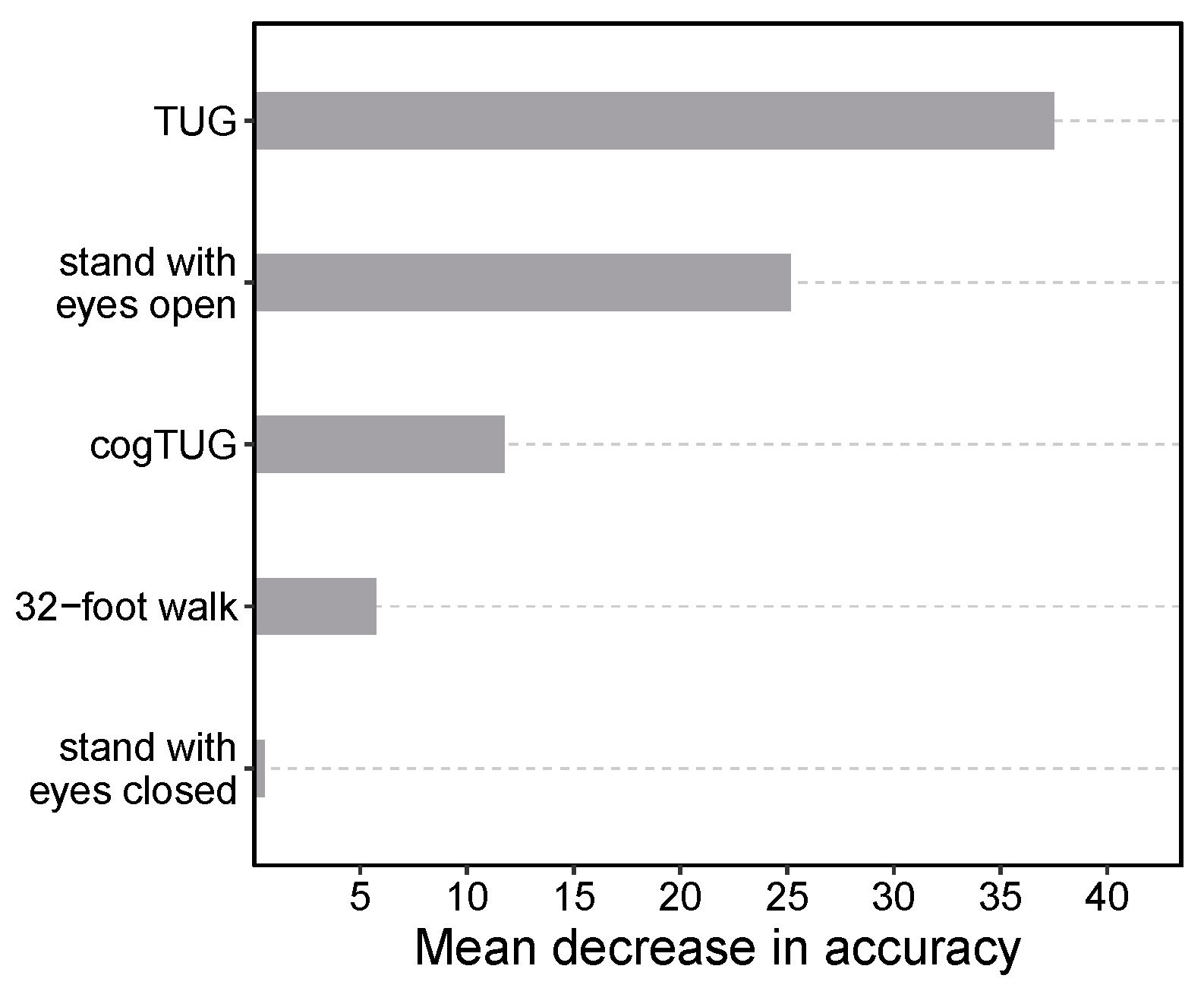 Biomedicines 13 00572 g002