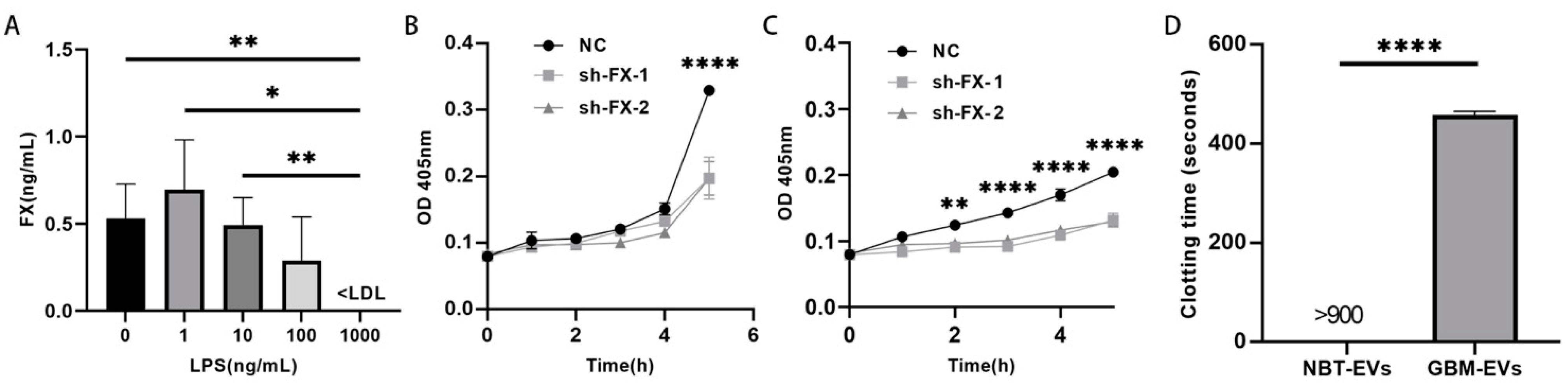 Biomedicines 13 00576 g003