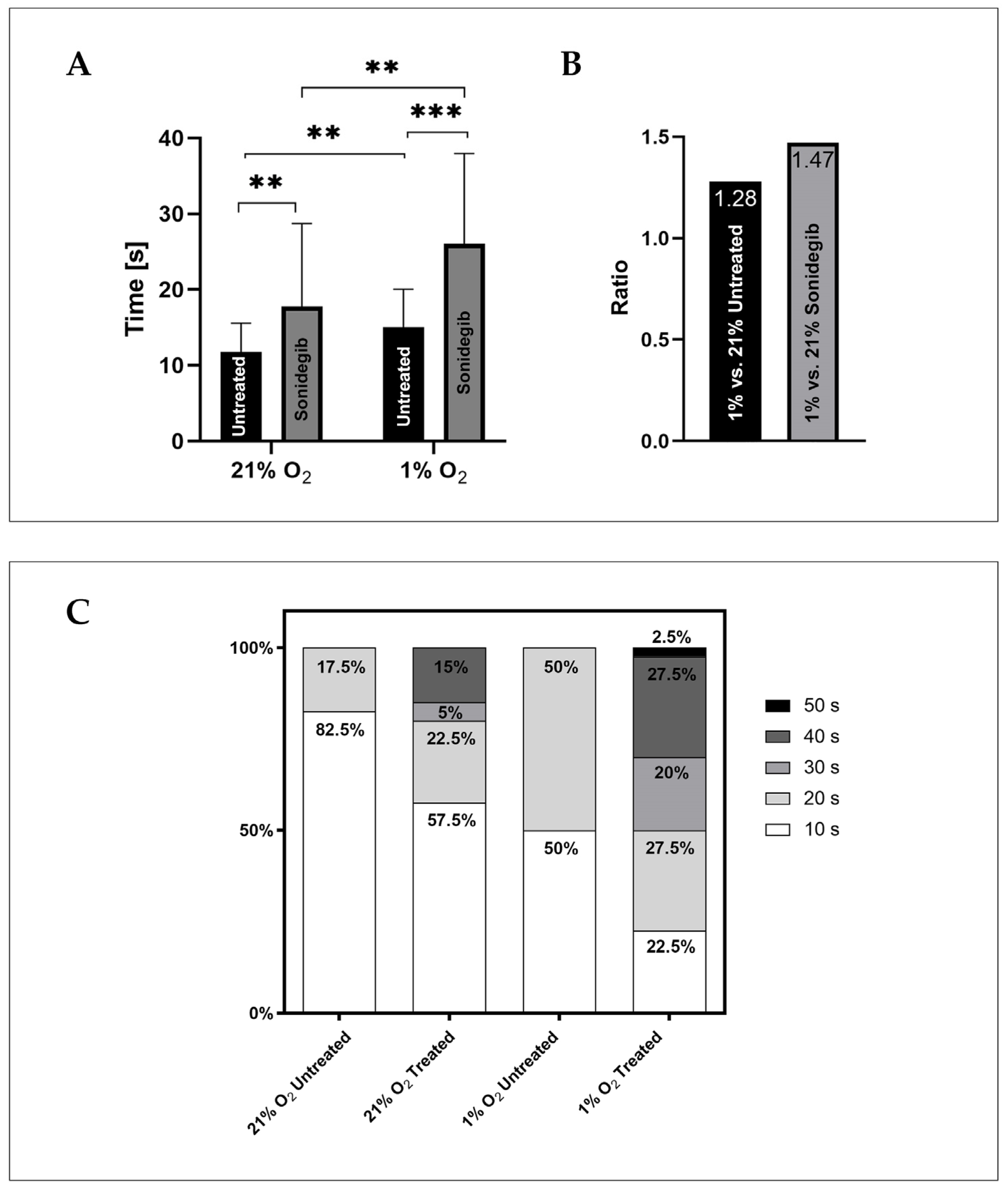 Biomedicines 13 00578 g003