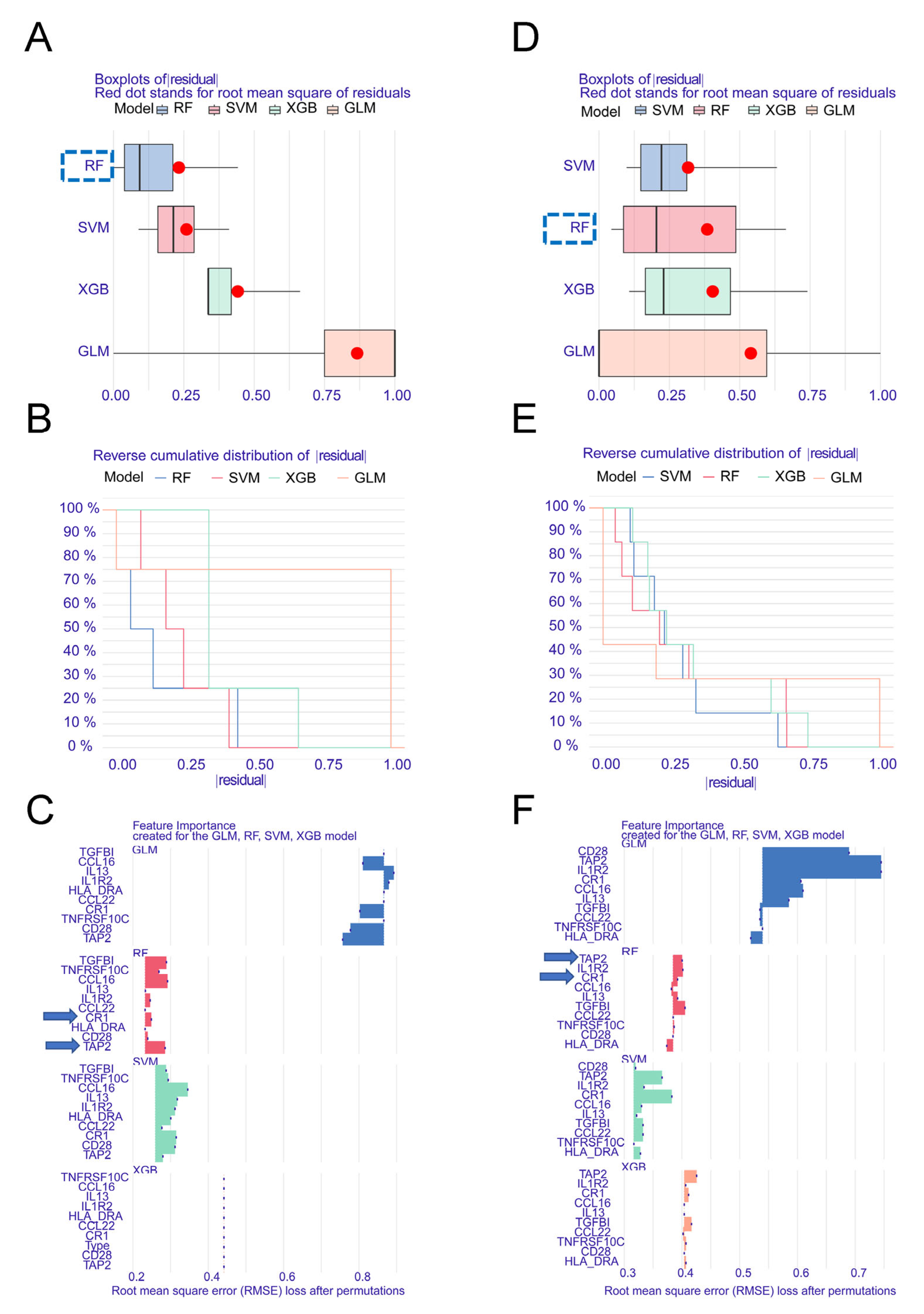 Biomedicines 13 00579 g005