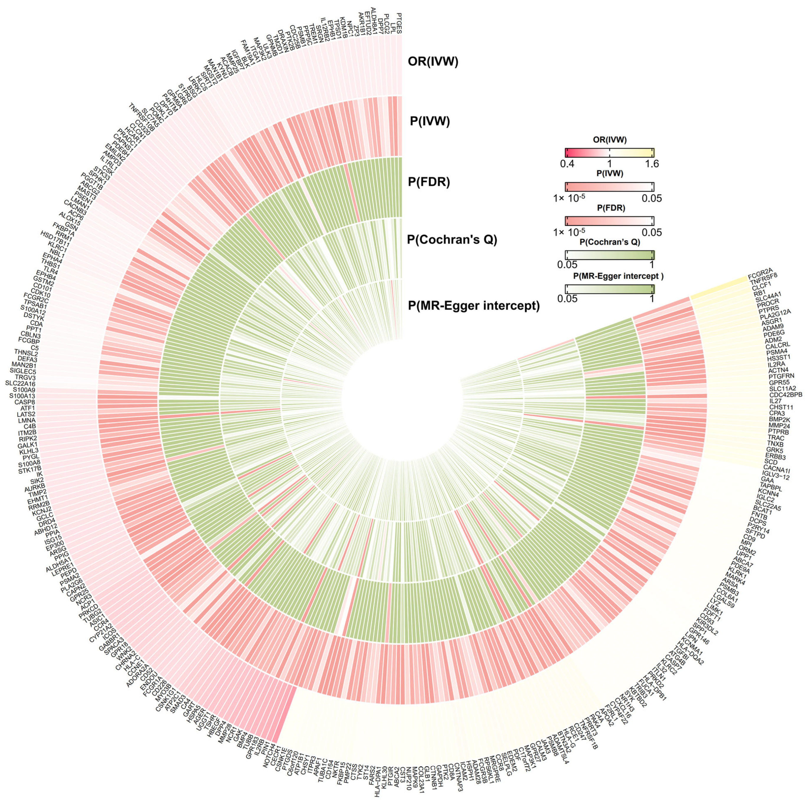 Biomedicines 13 00581 g002