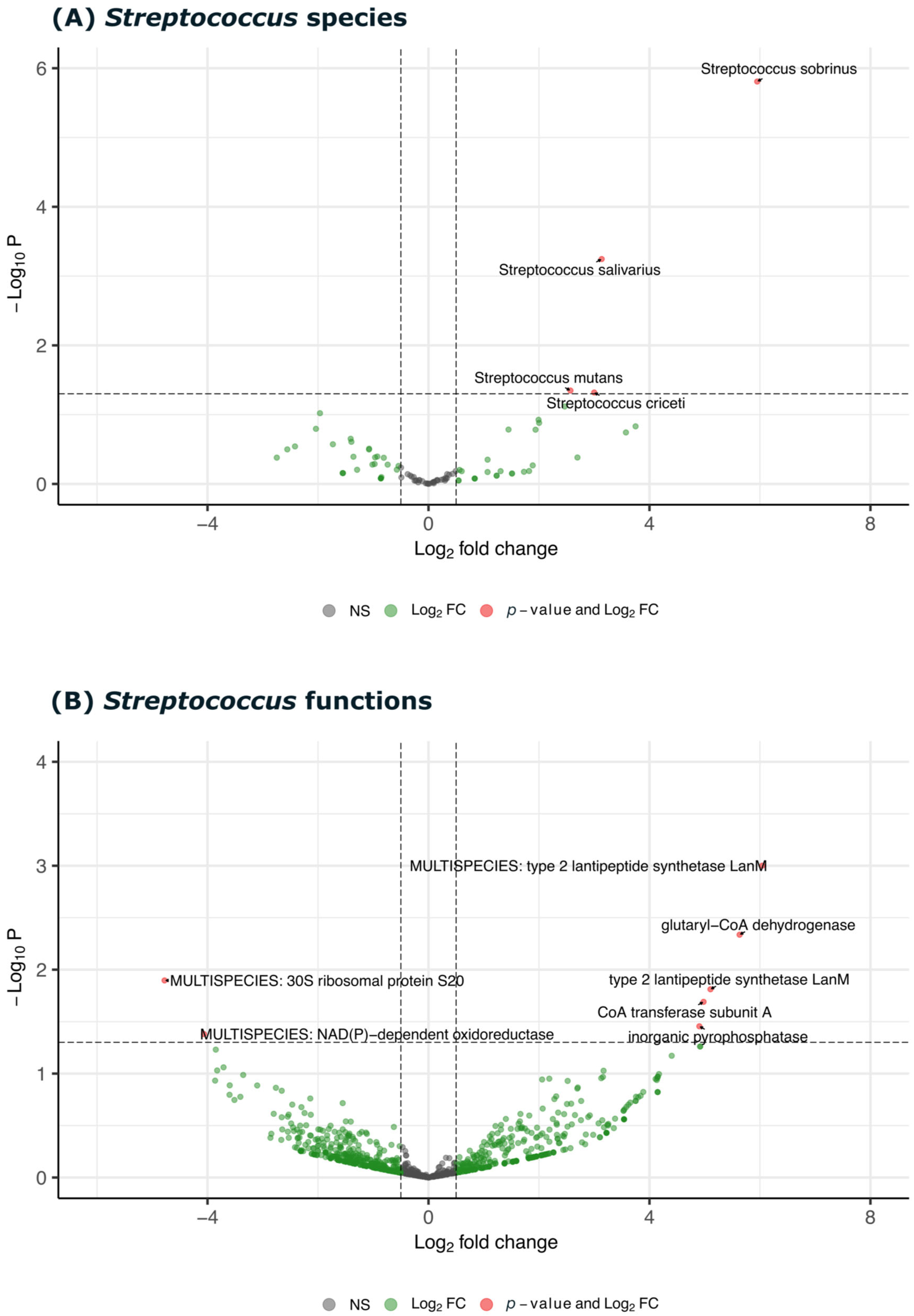 Biomedicines 13 00583 g005