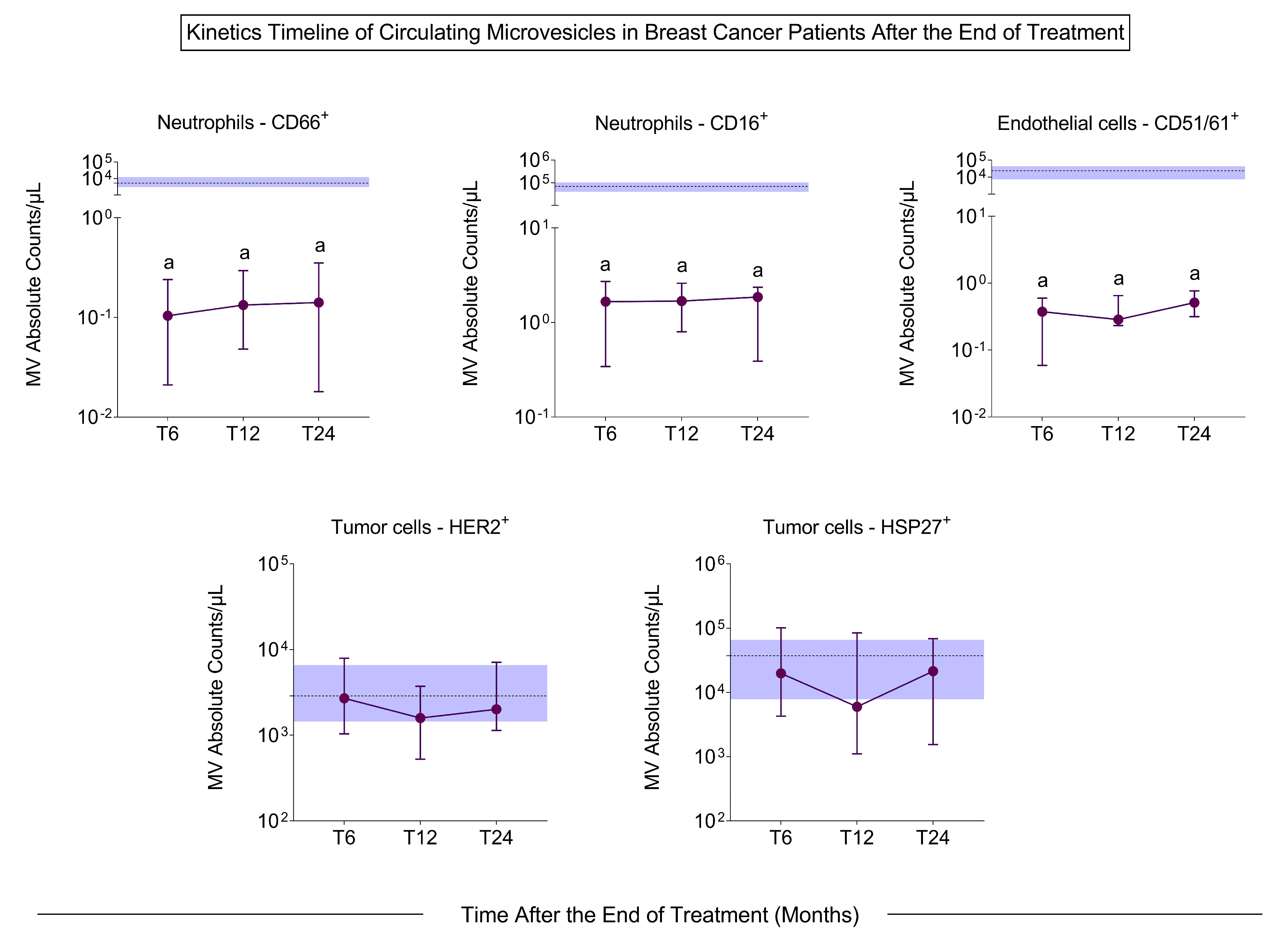 Biomedicines 13 00587 g005