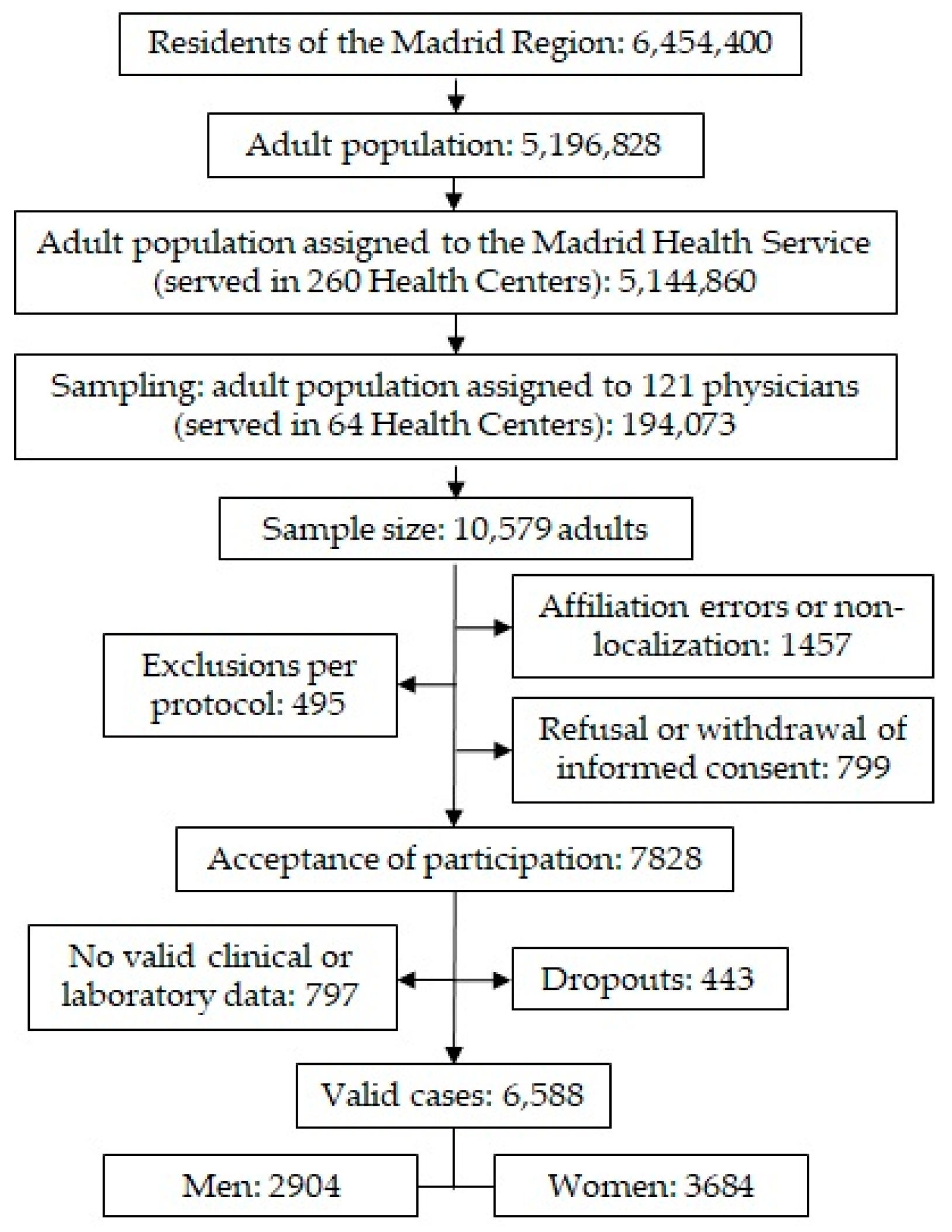Biomedicines 13 00590 g001