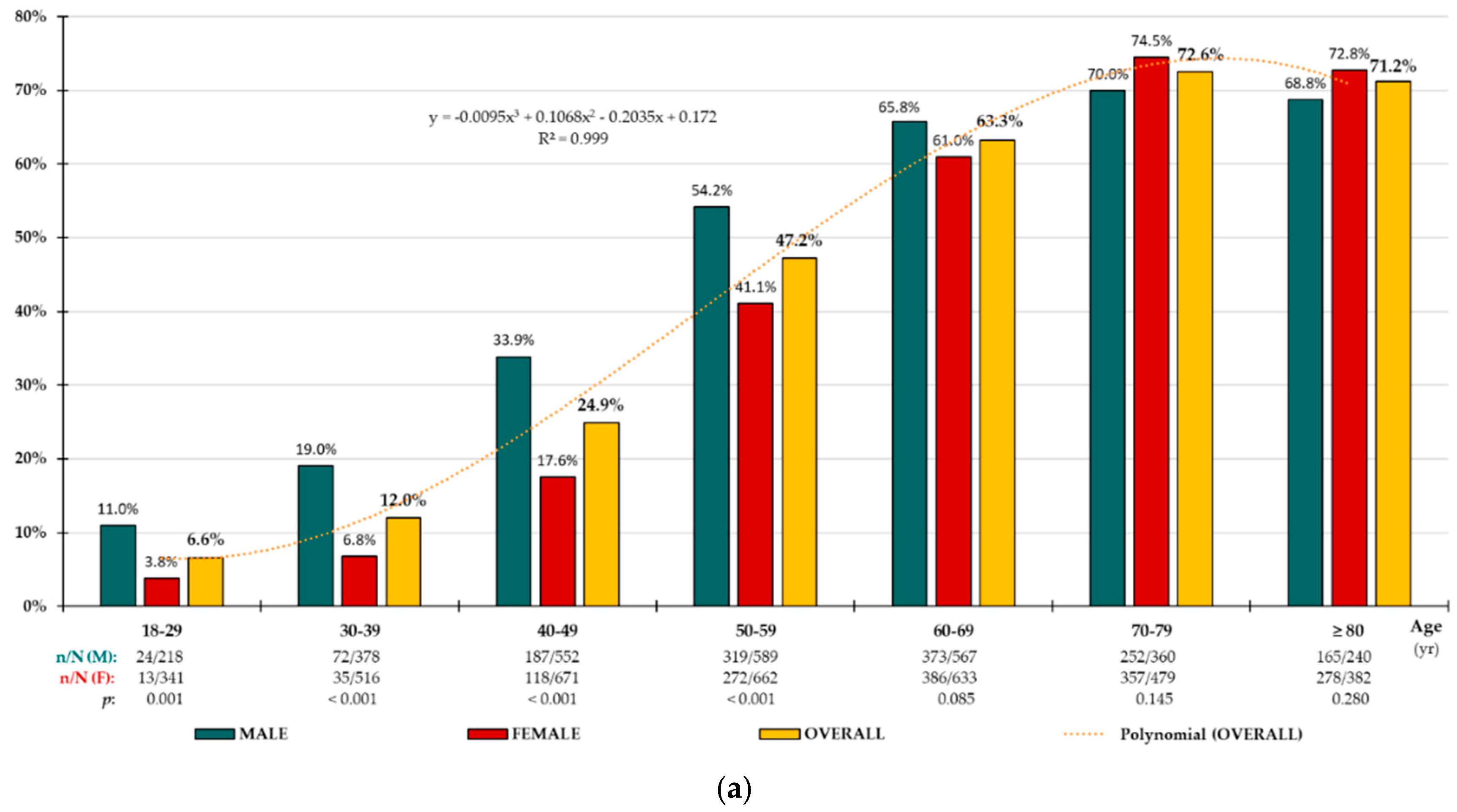 Biomedicines 13 00590 g002a