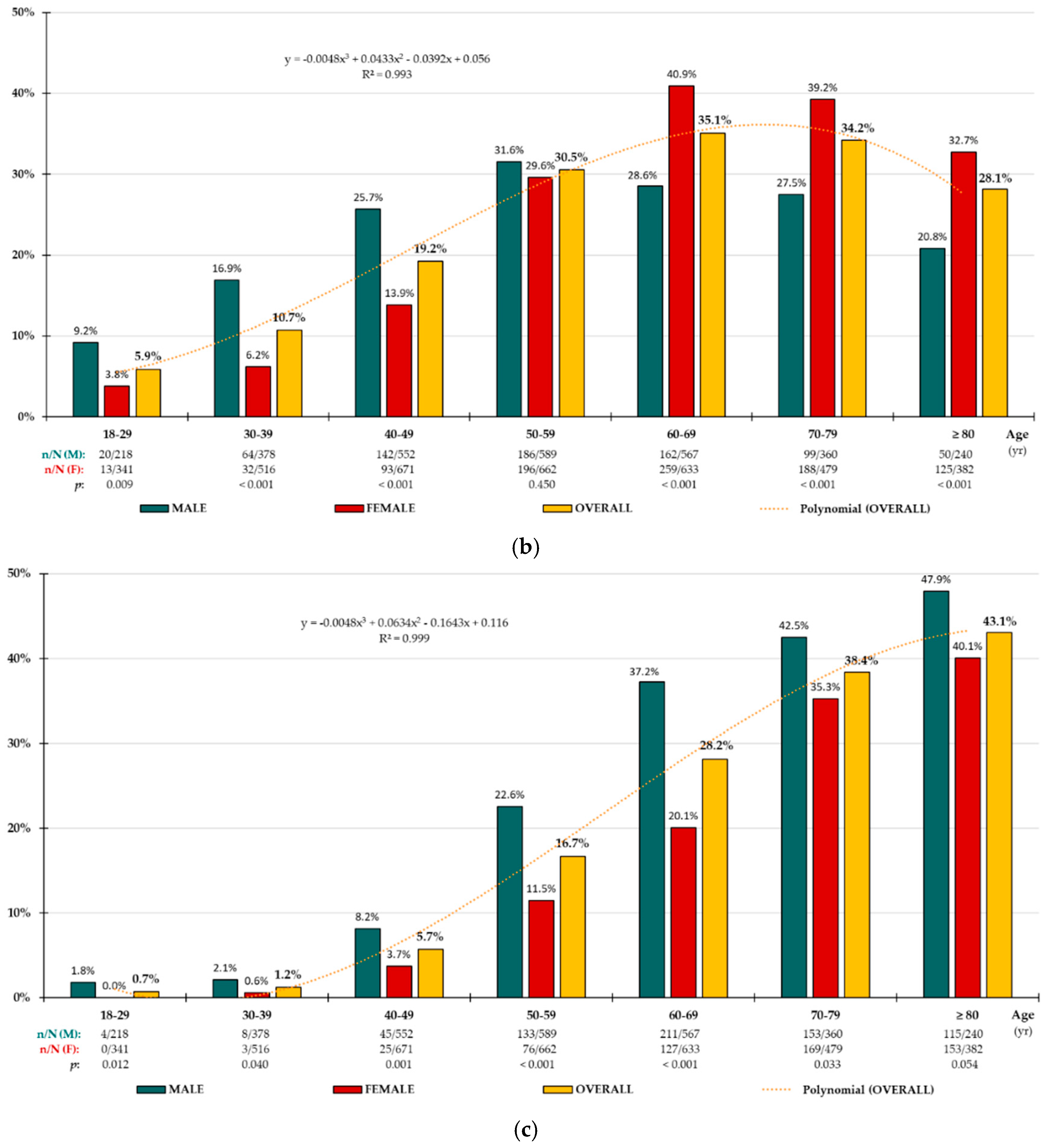 Biomedicines 13 00590 g002b