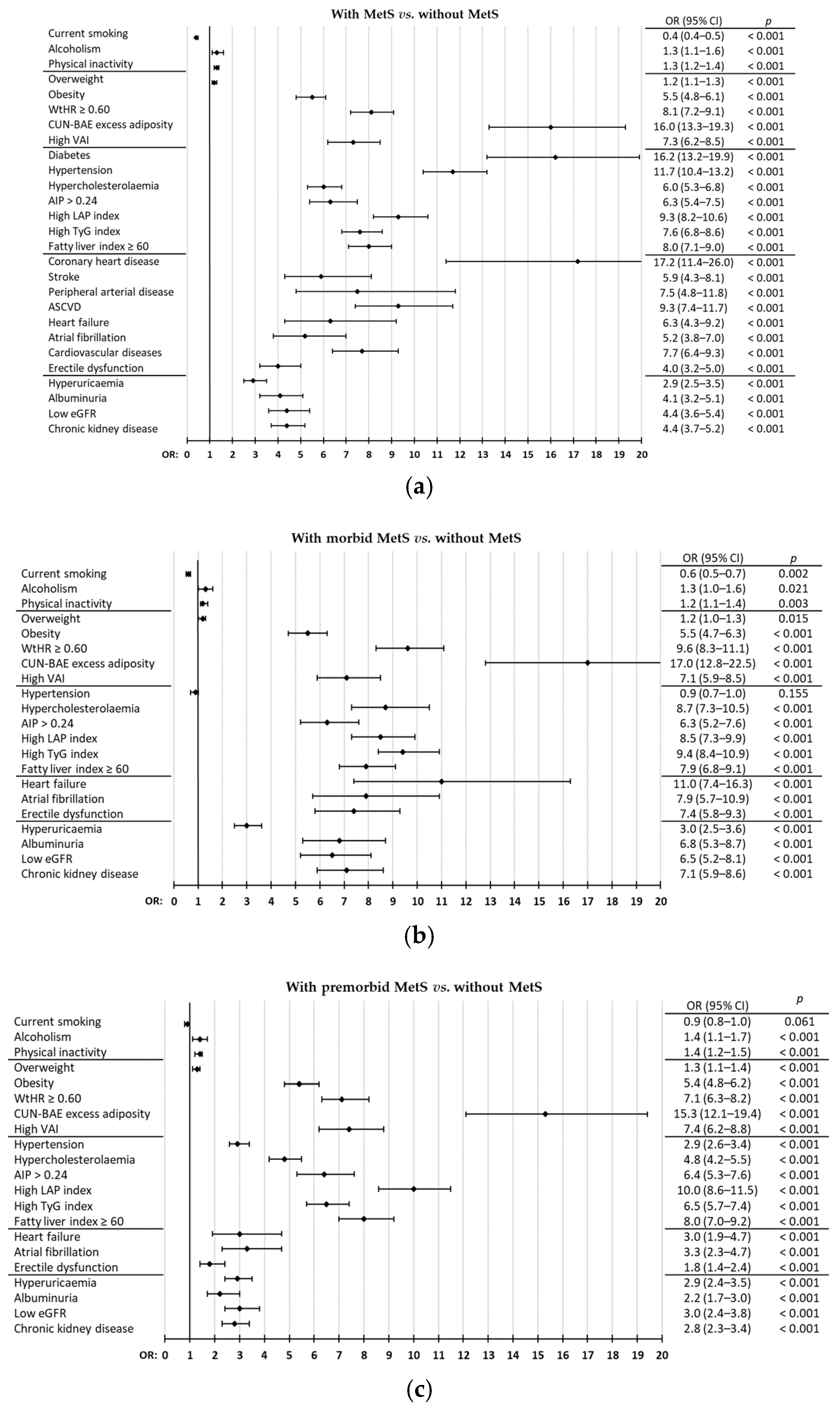 Biomedicines 13 00590 g003