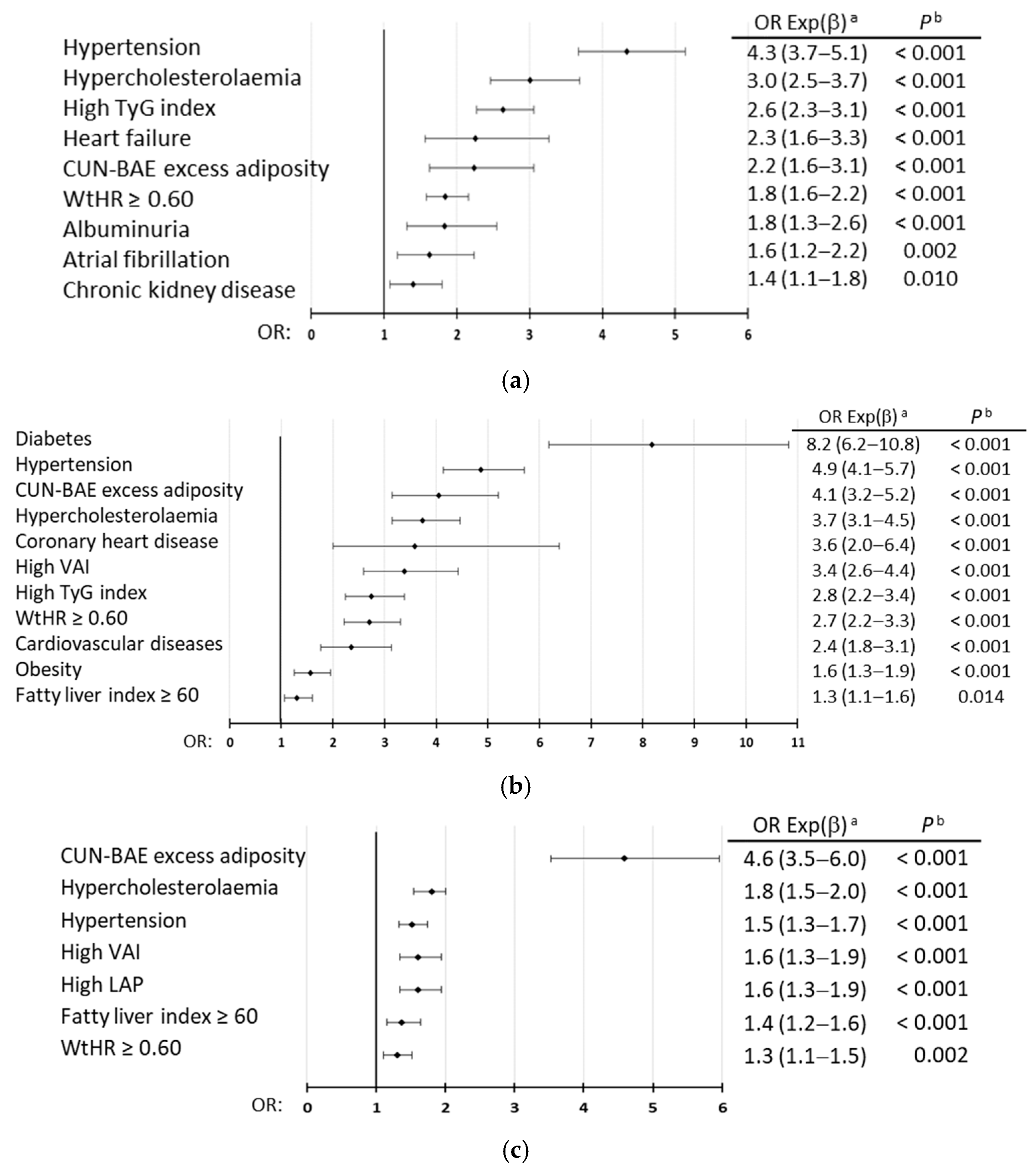 Biomedicines 13 00590 g004