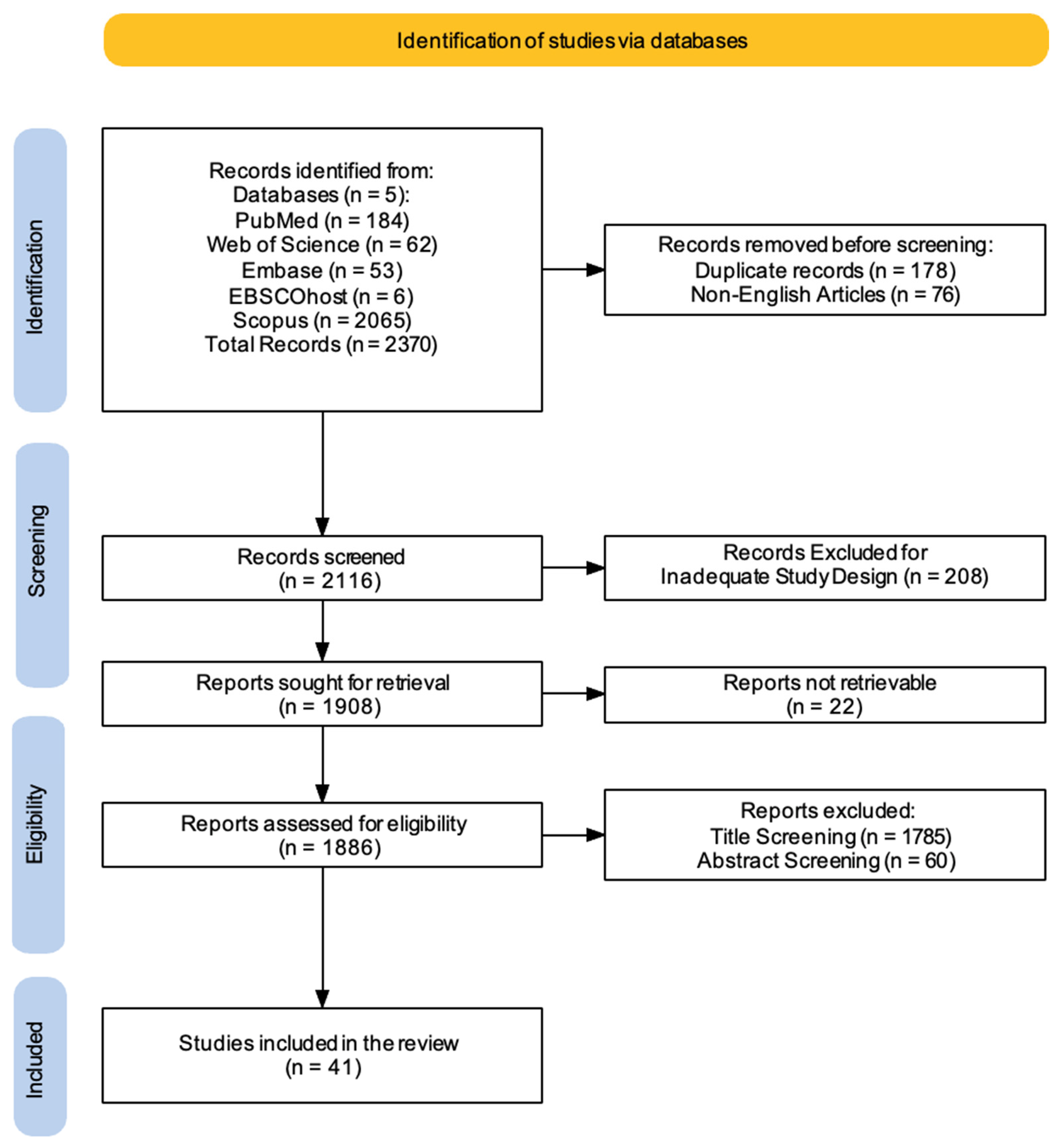 Biomedicines 13 00599 g001