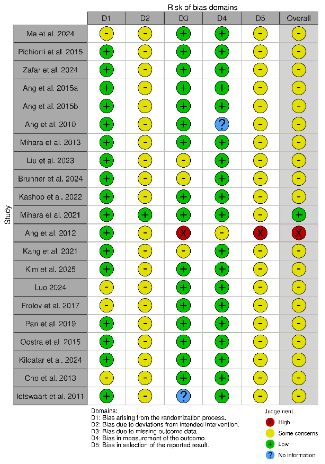 Biomedicines 13 00599 g002