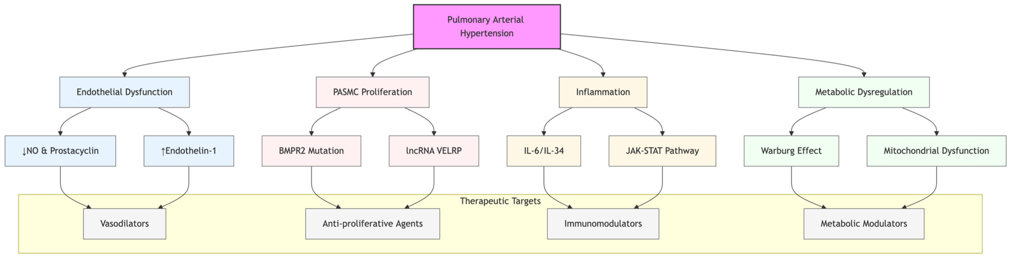 Biomedicines 13 00600 g002 Biomedicines 13 00600 g002