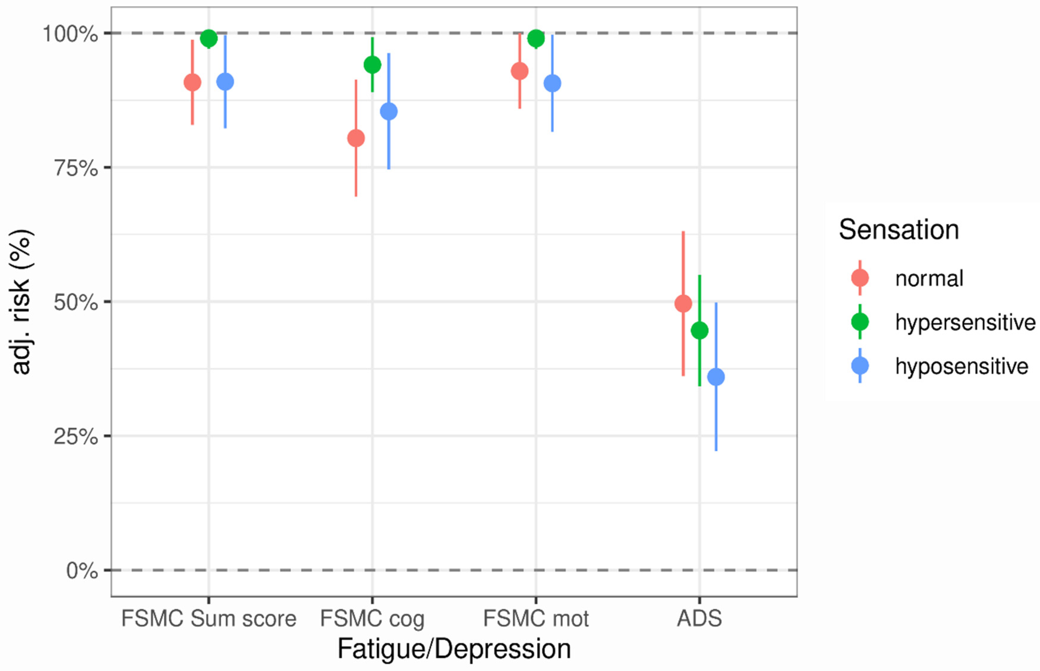 Biomedicines 13 00601 g002 Biomedicines 13 00601 g002
