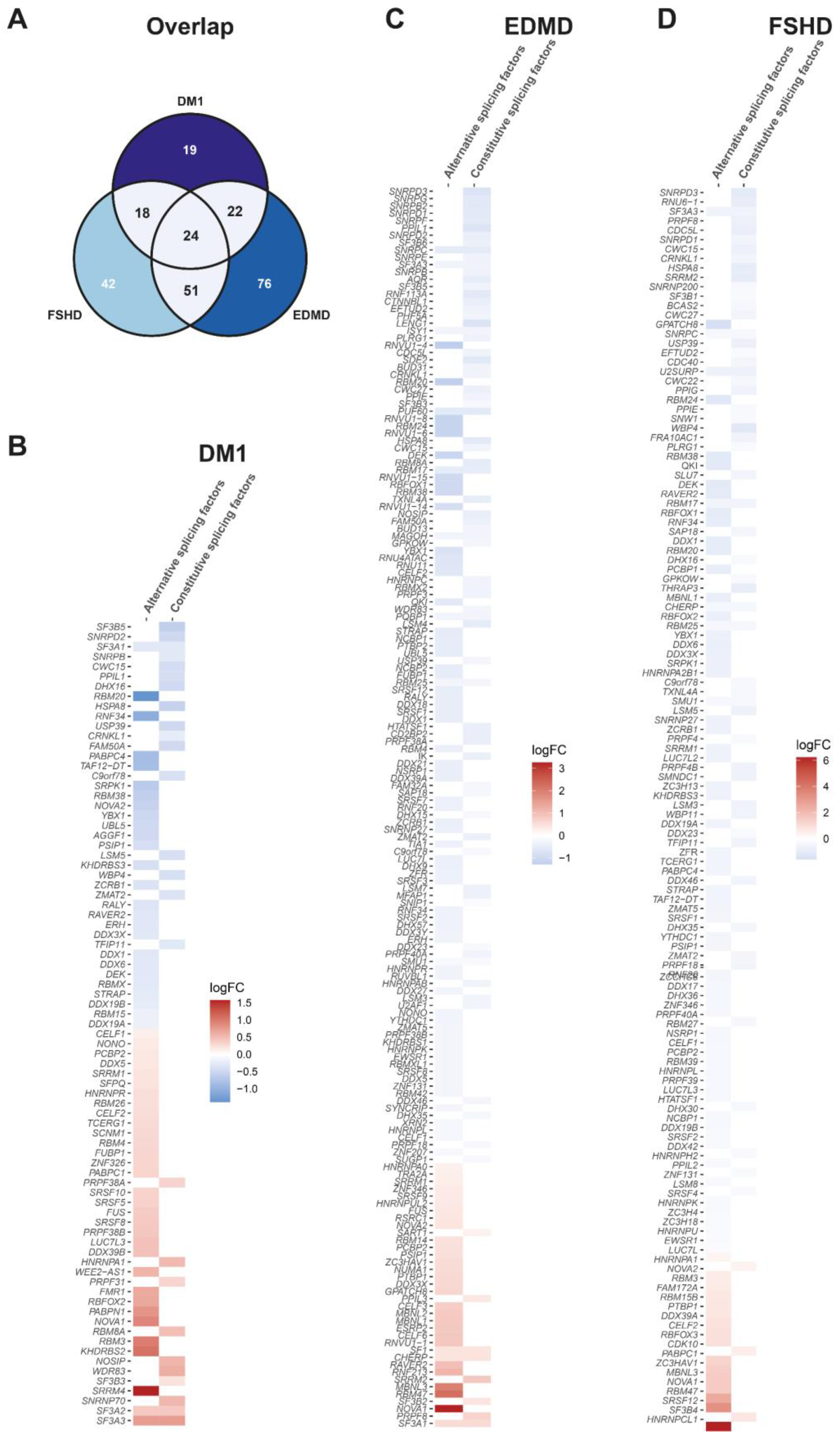 Biomedicines 13 00606 g001