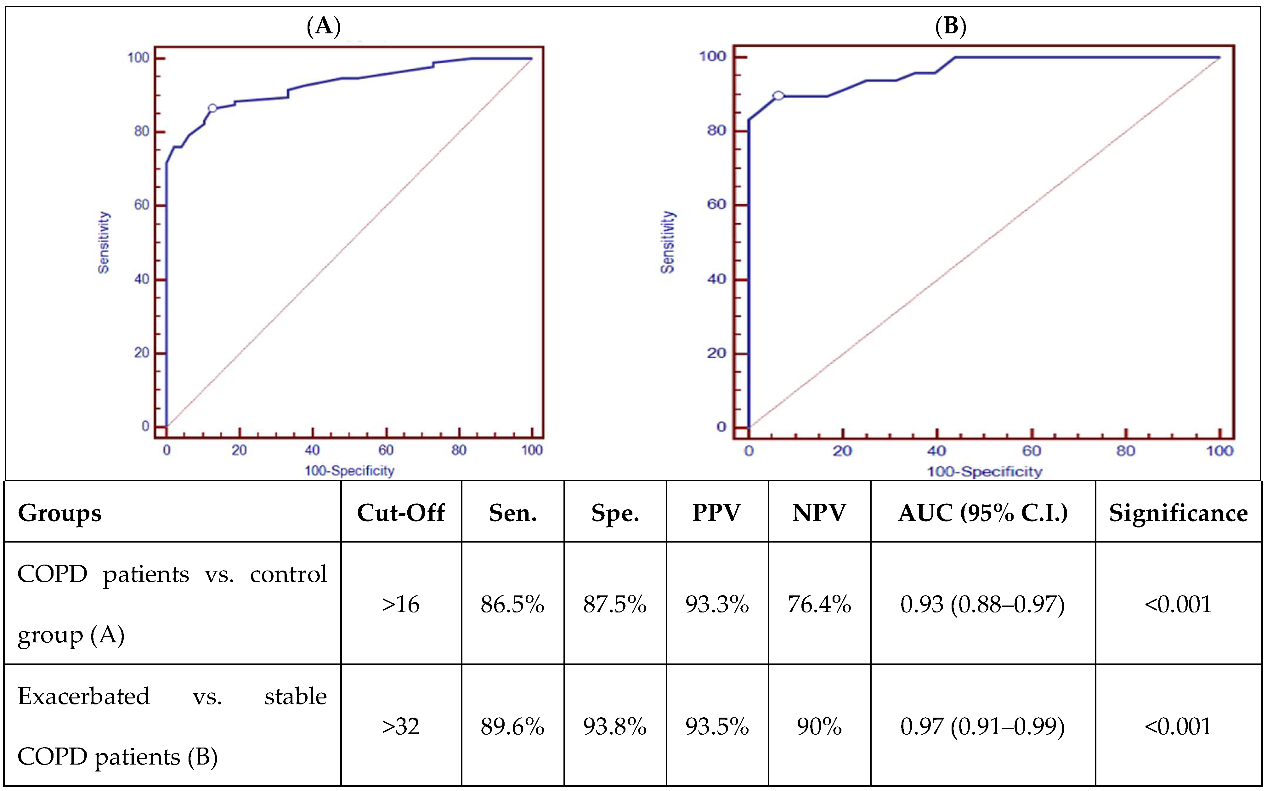 Biomedicines 13 00613 g001