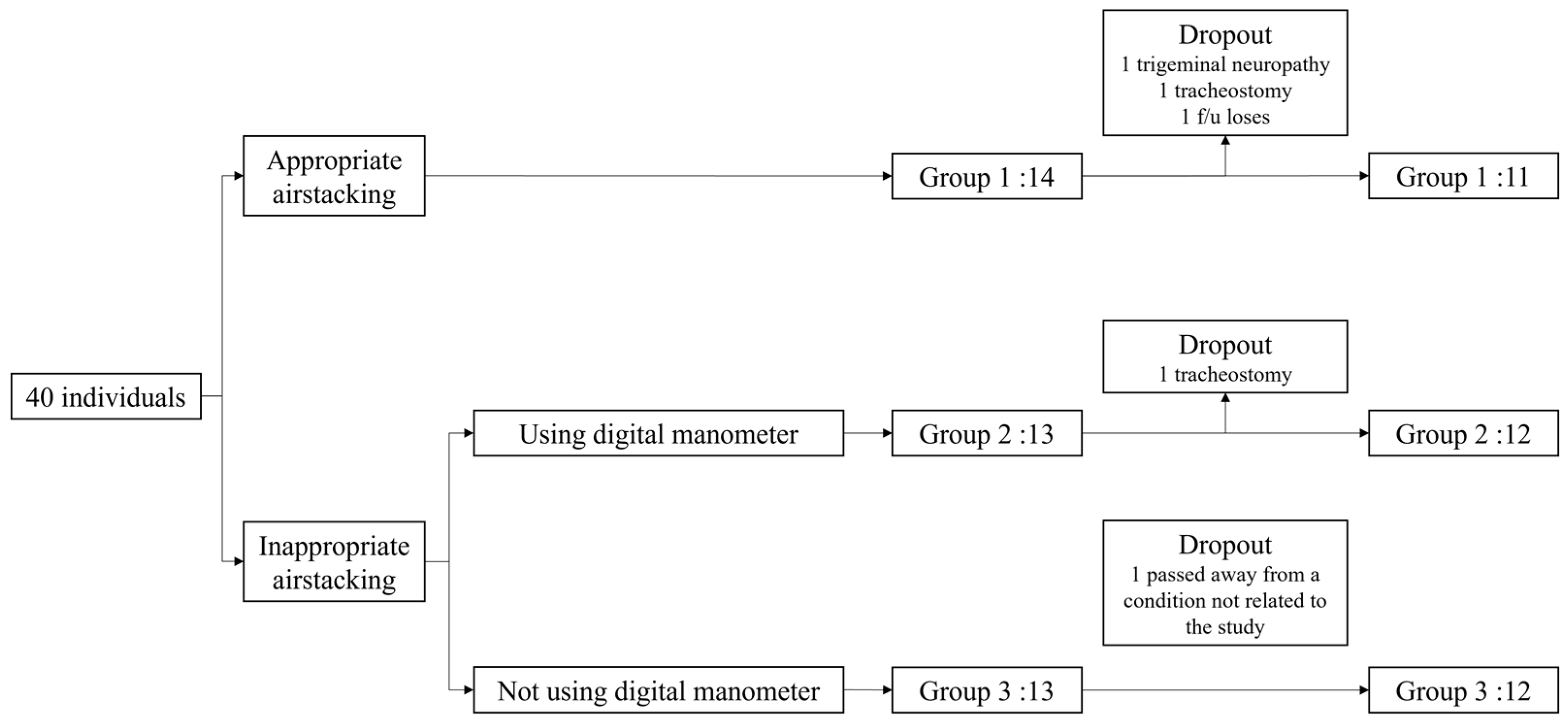 Biomedicines 13 00616 g001 Biomedicines 13 00616 g001