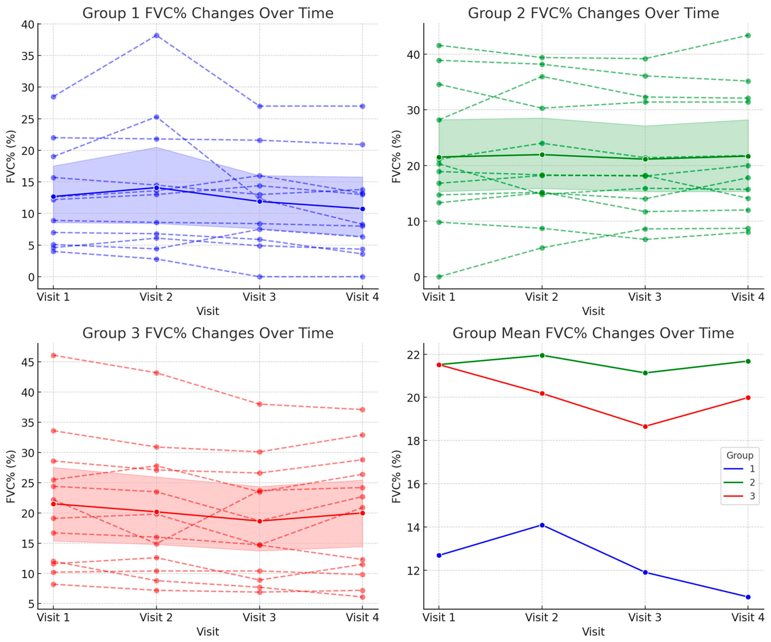 Biomedicines 13 00616 g002 Biomedicines 13 00616 g002