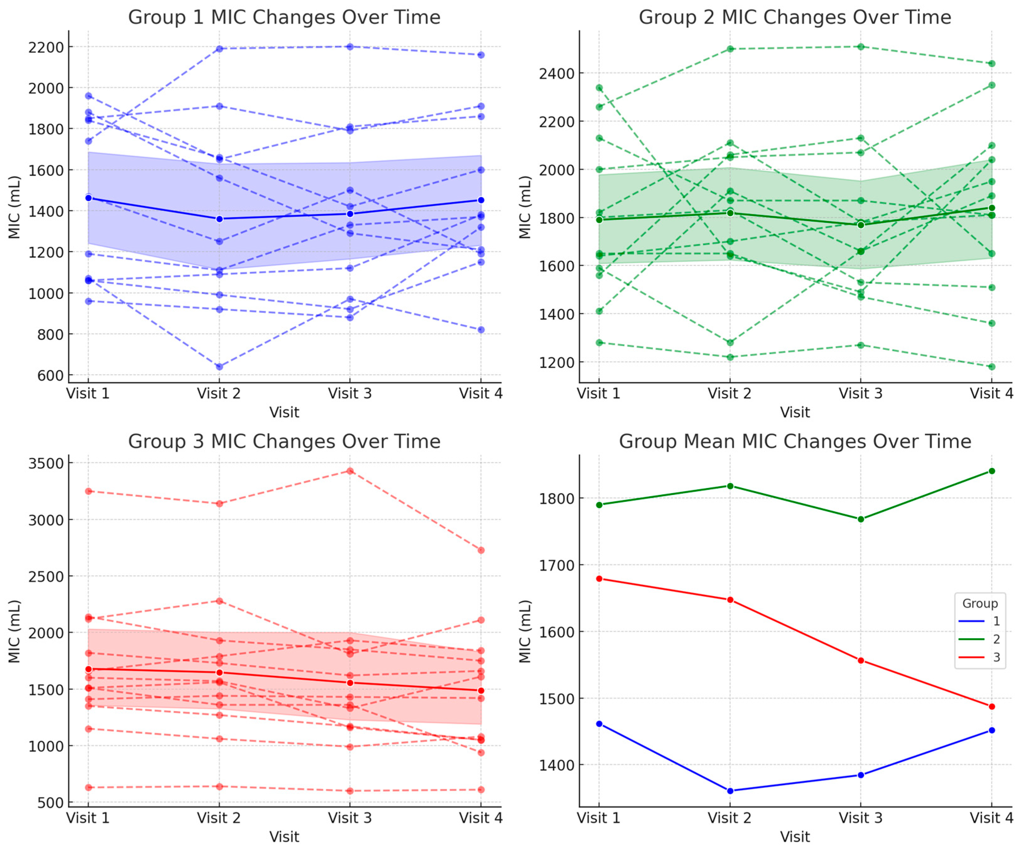Biomedicines 13 00616 g003 Biomedicines 13 00616 g003