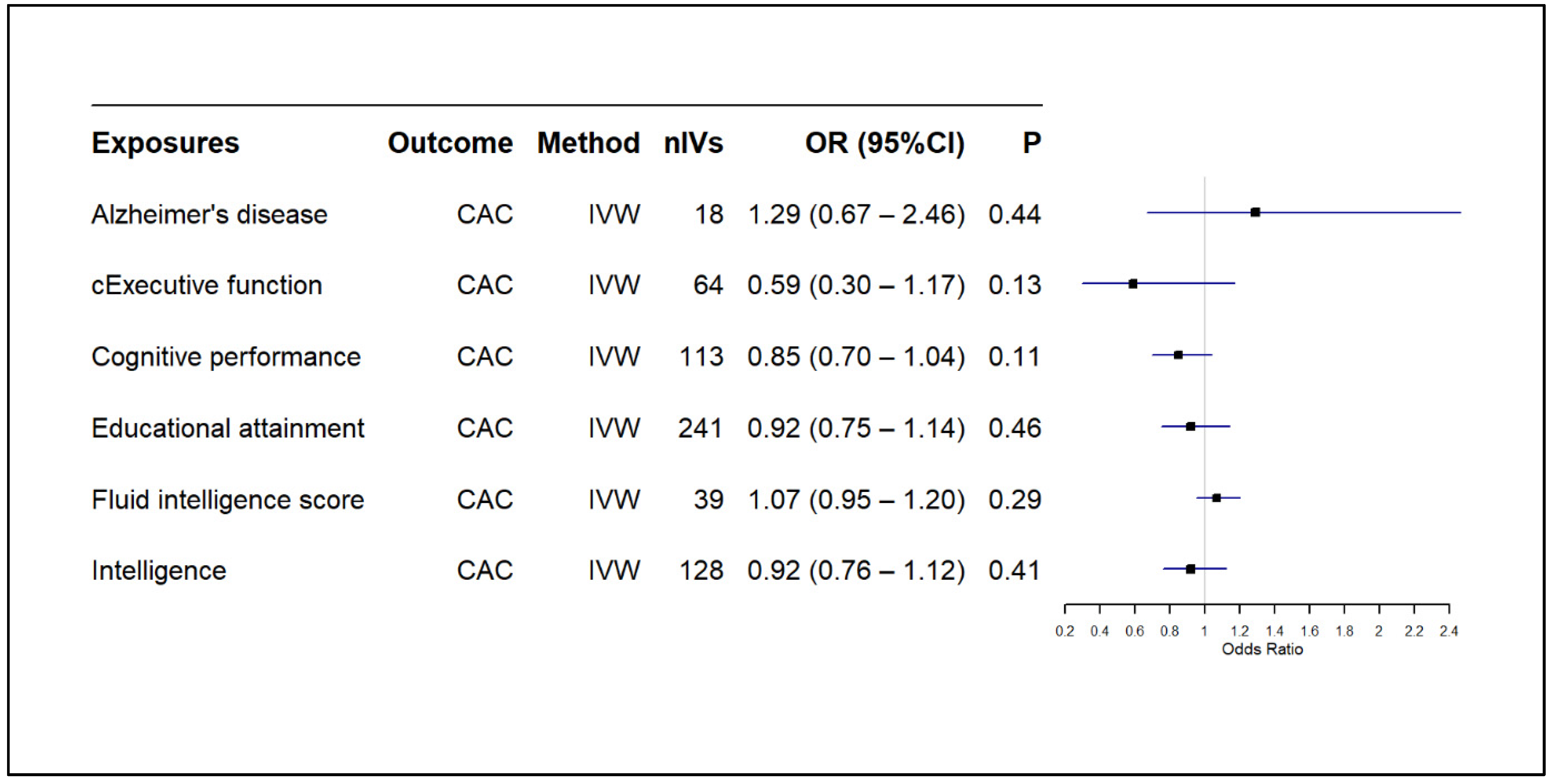 Biomedicines 13 00618 g004