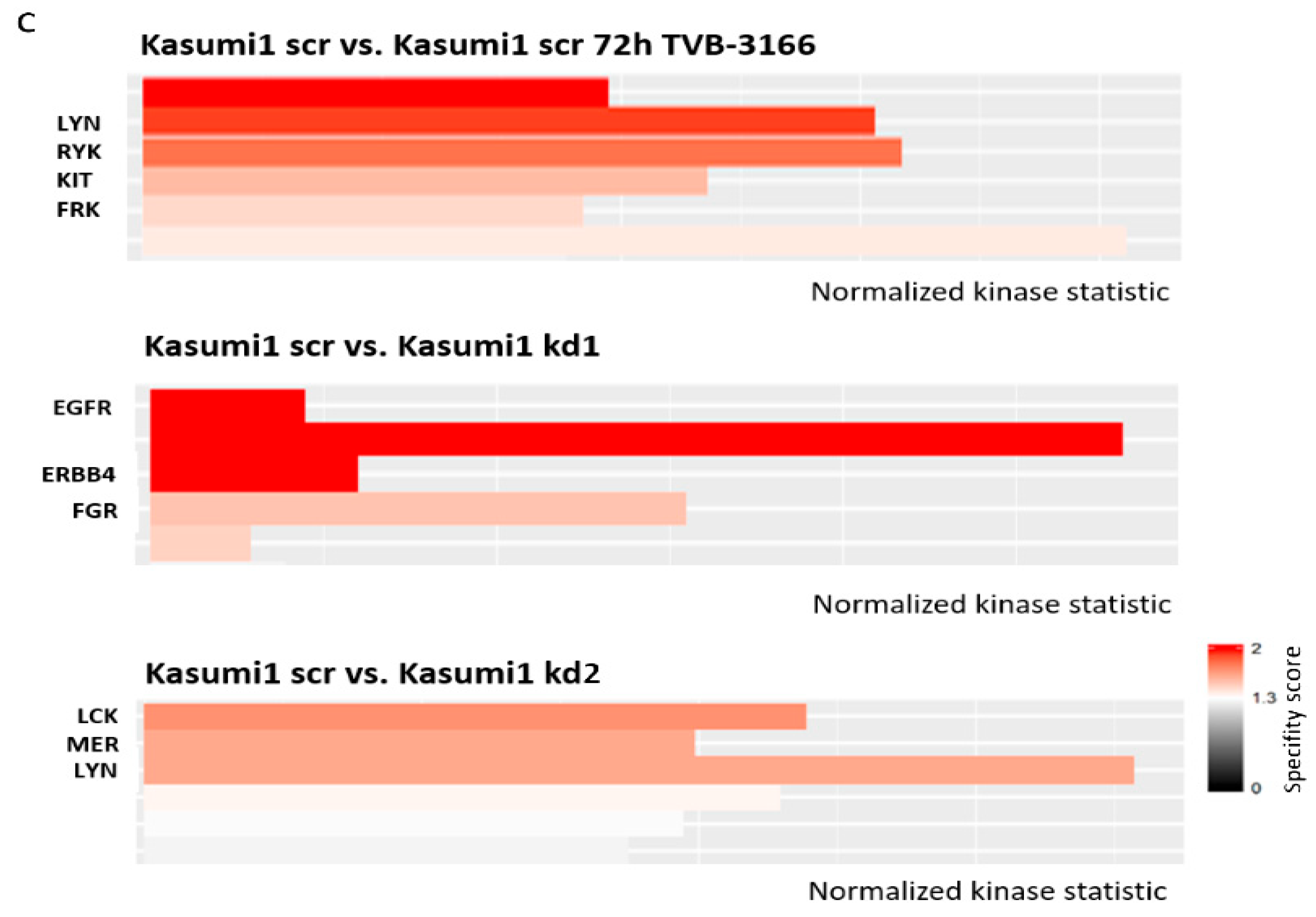 Biomedicines 13 00619 g006b