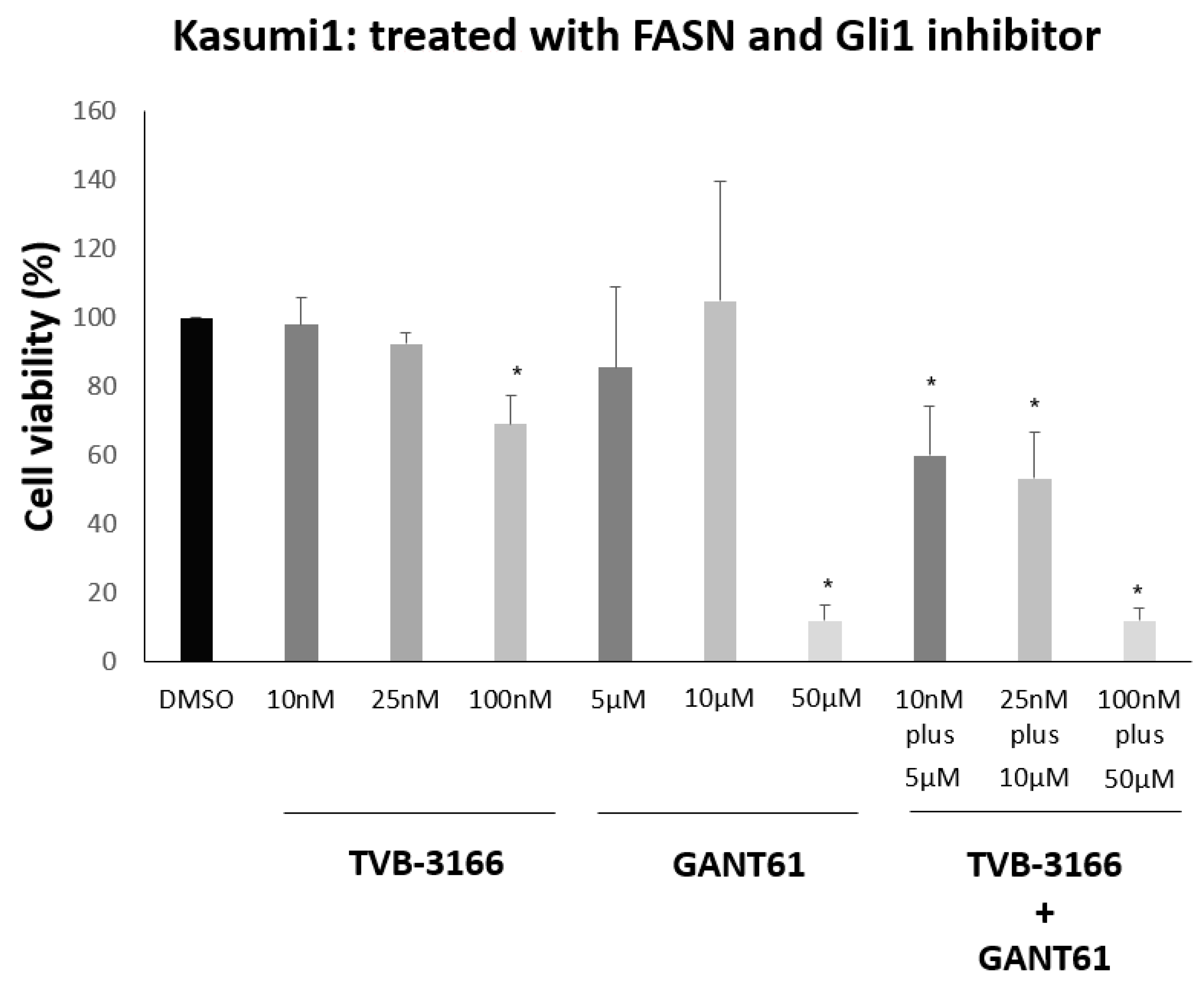 Biomedicines 13 00619 g008