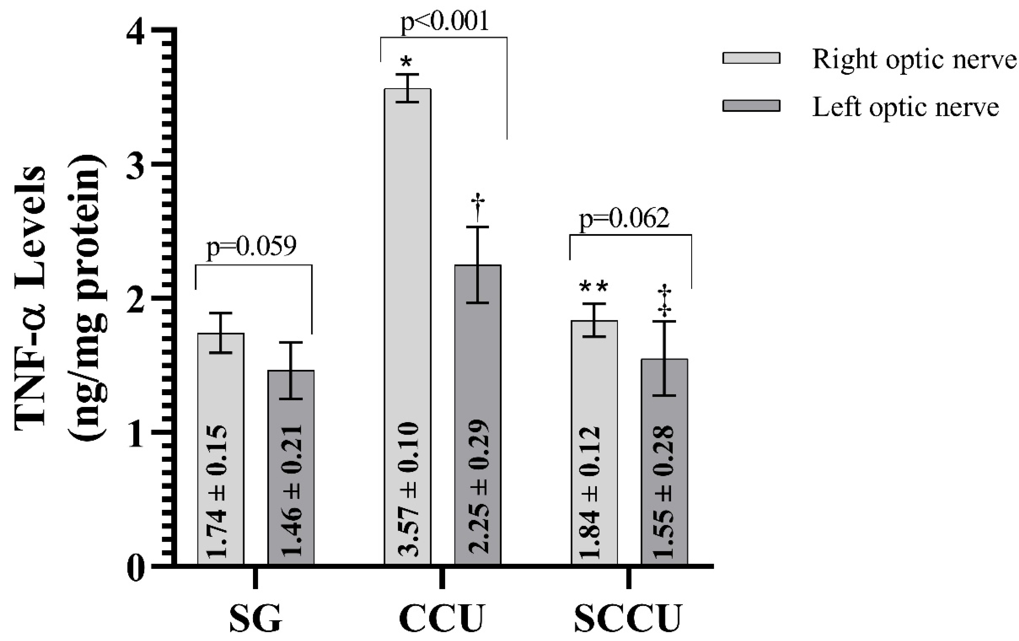 Biomedicines 13 00620 g003