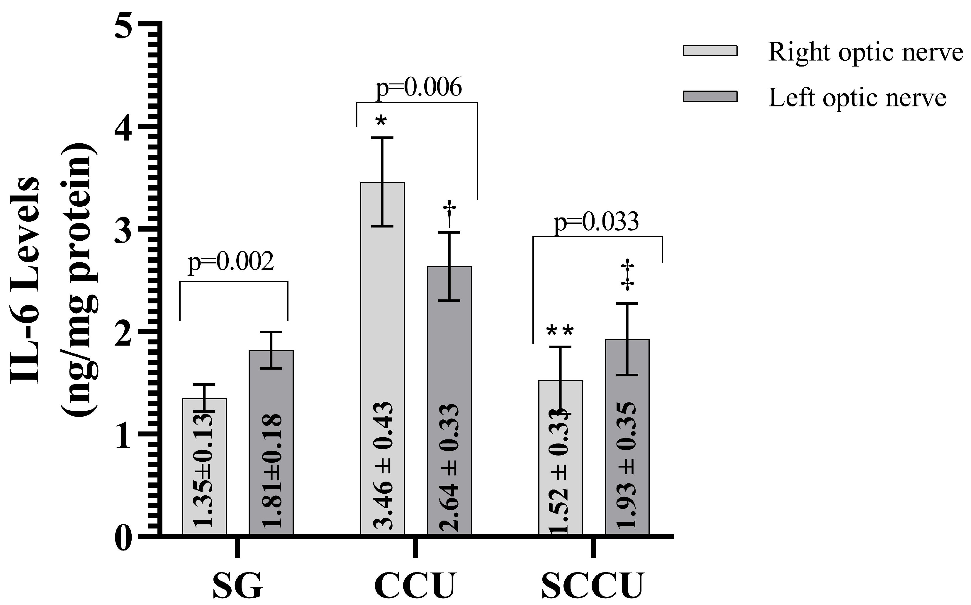 Biomedicines 13 00620 g005
