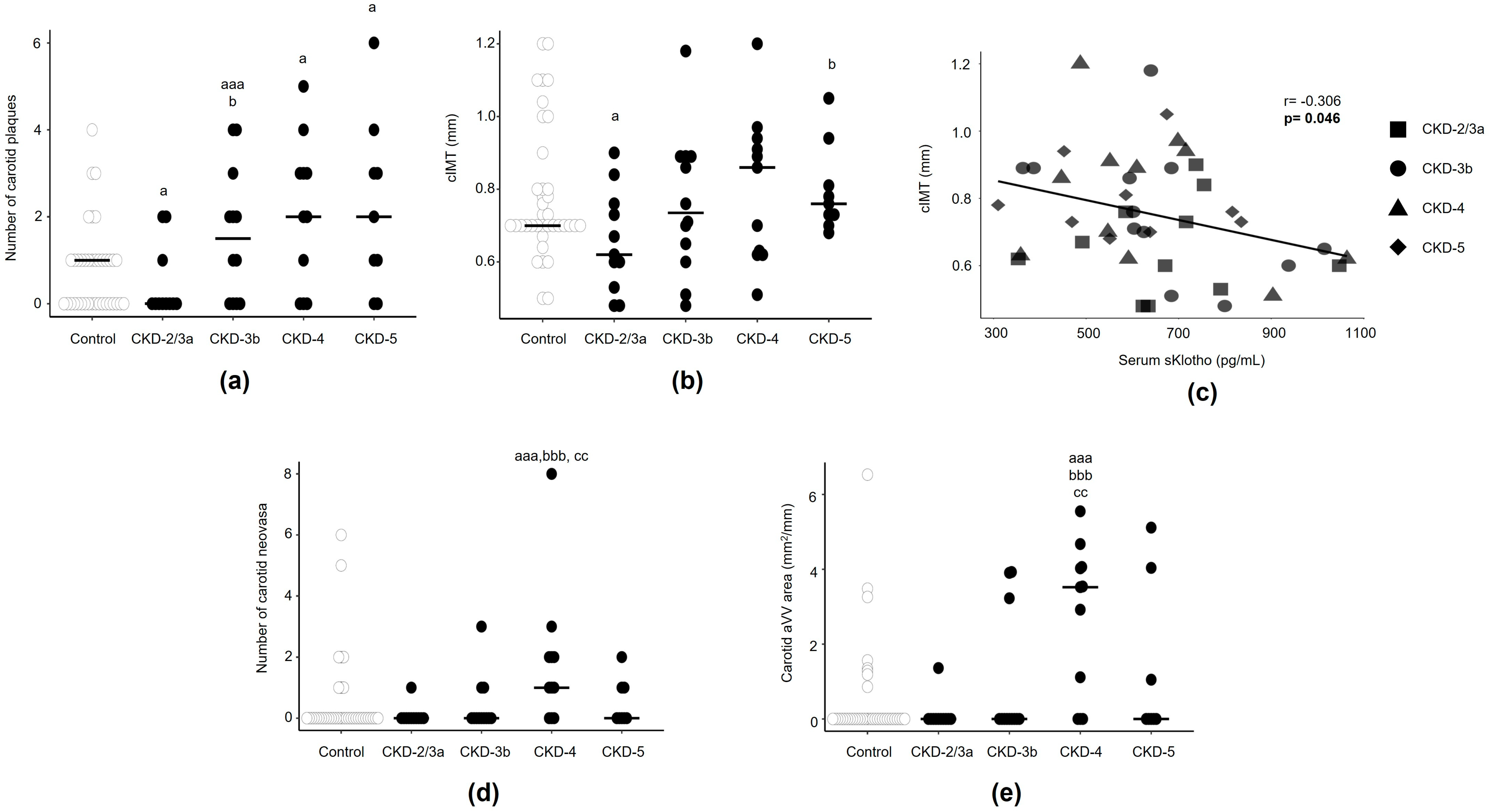 Biomedicines 13 00621 g002