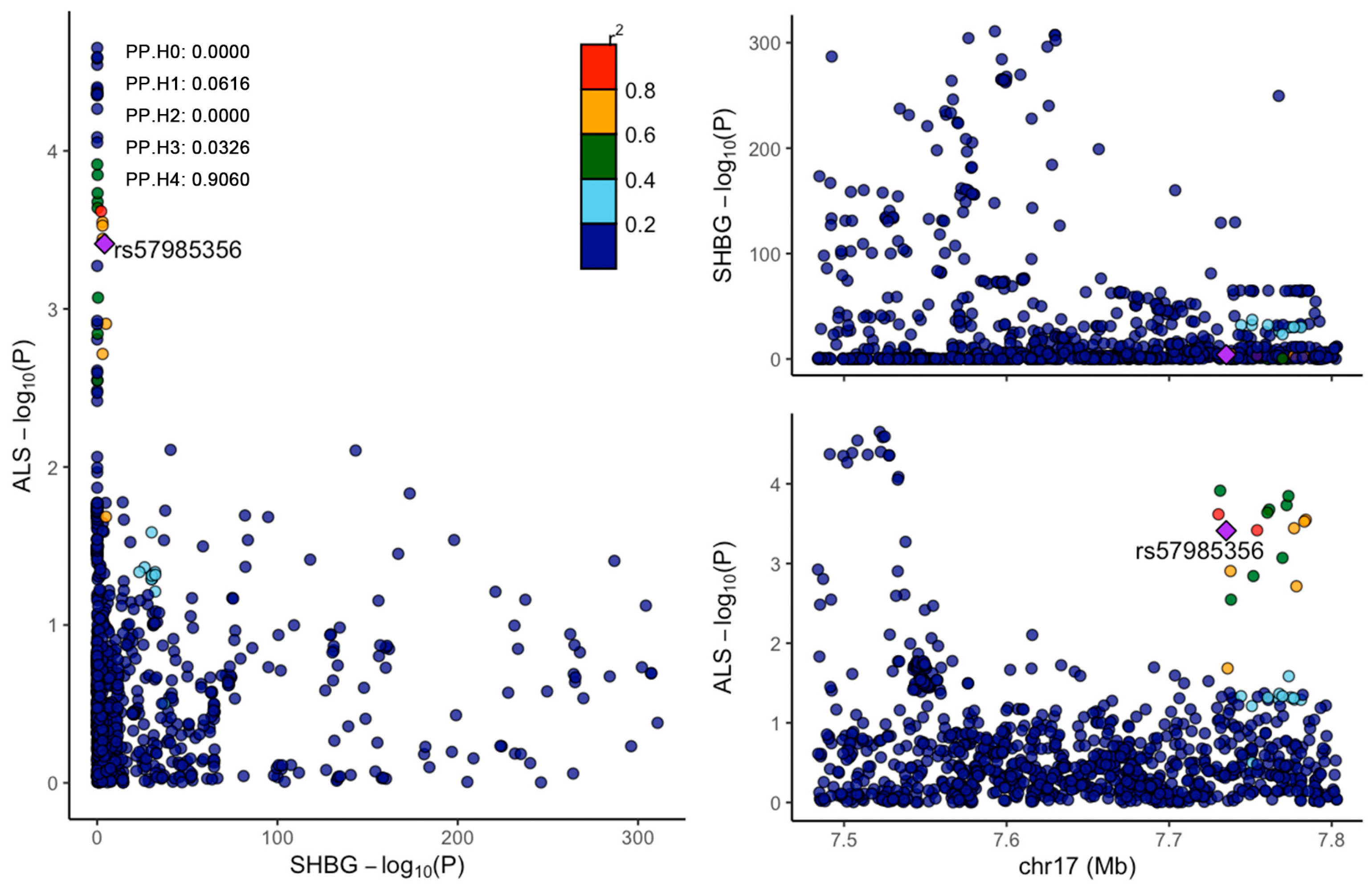 Biomedicines 13 00622 g004