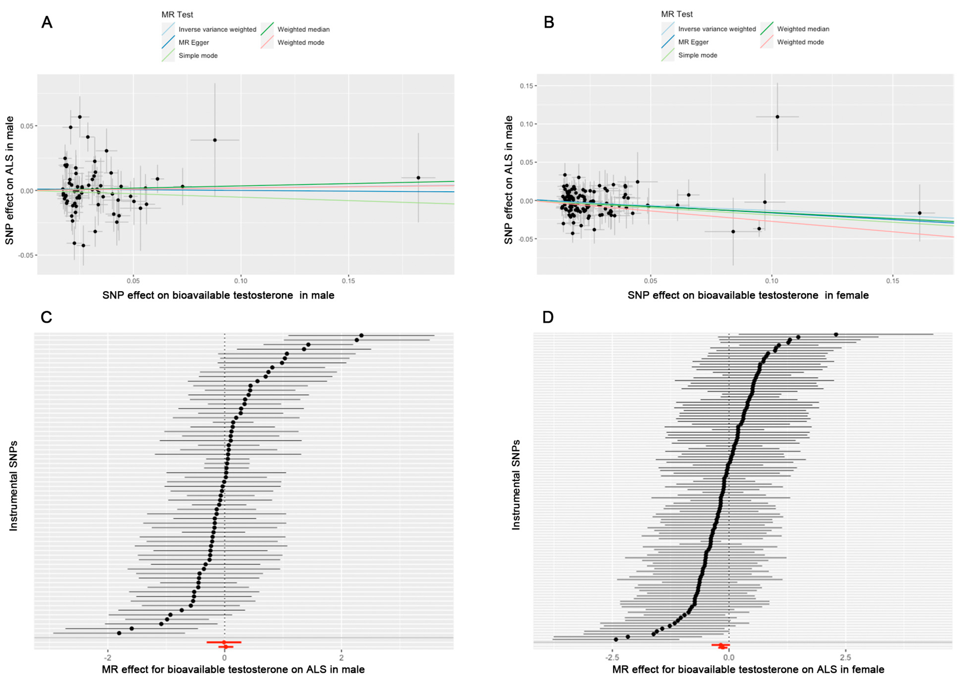 Biomedicines 13 00622 g006